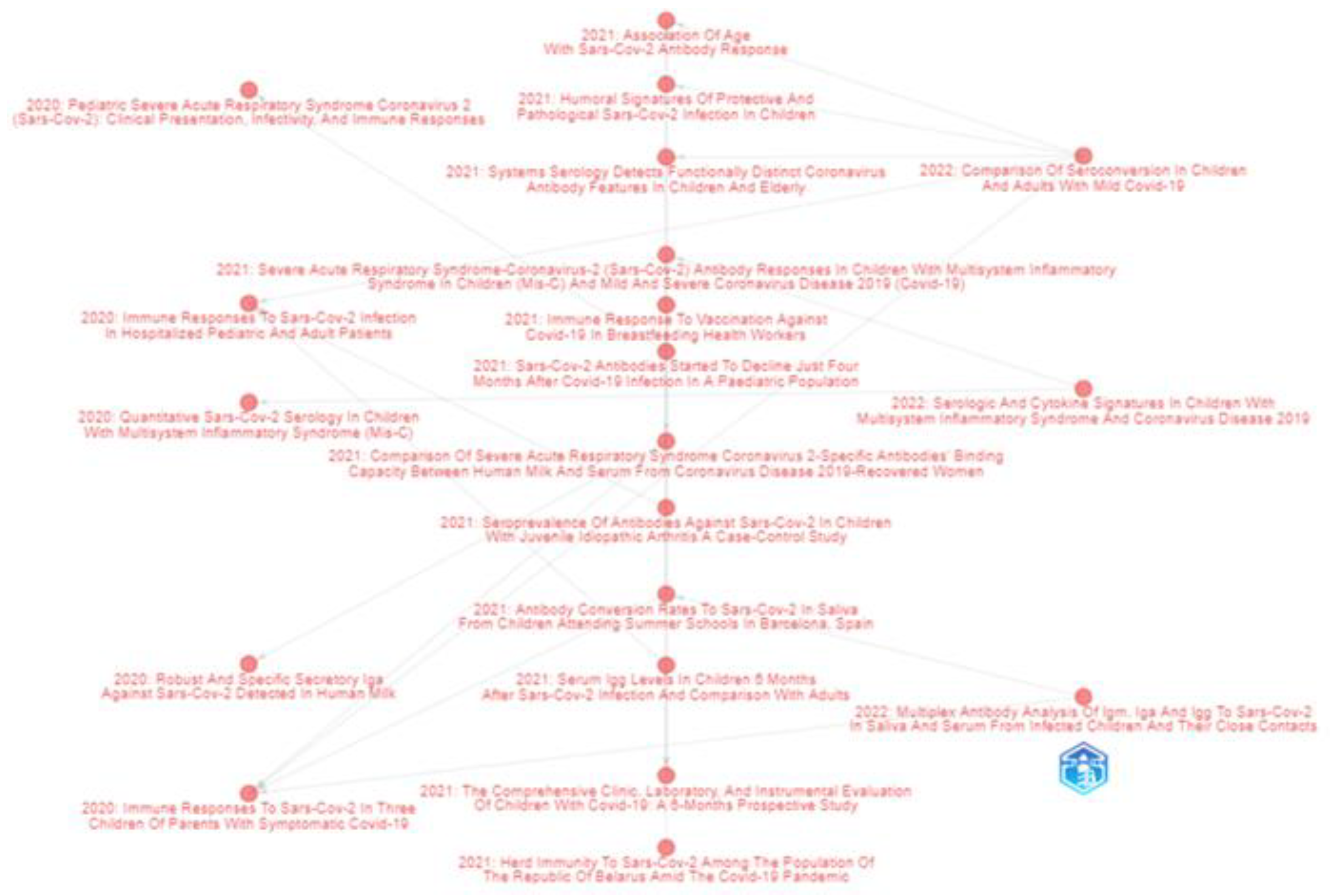 Biomedicines 11 01455 g004 Biomedicines 11 01455 g004