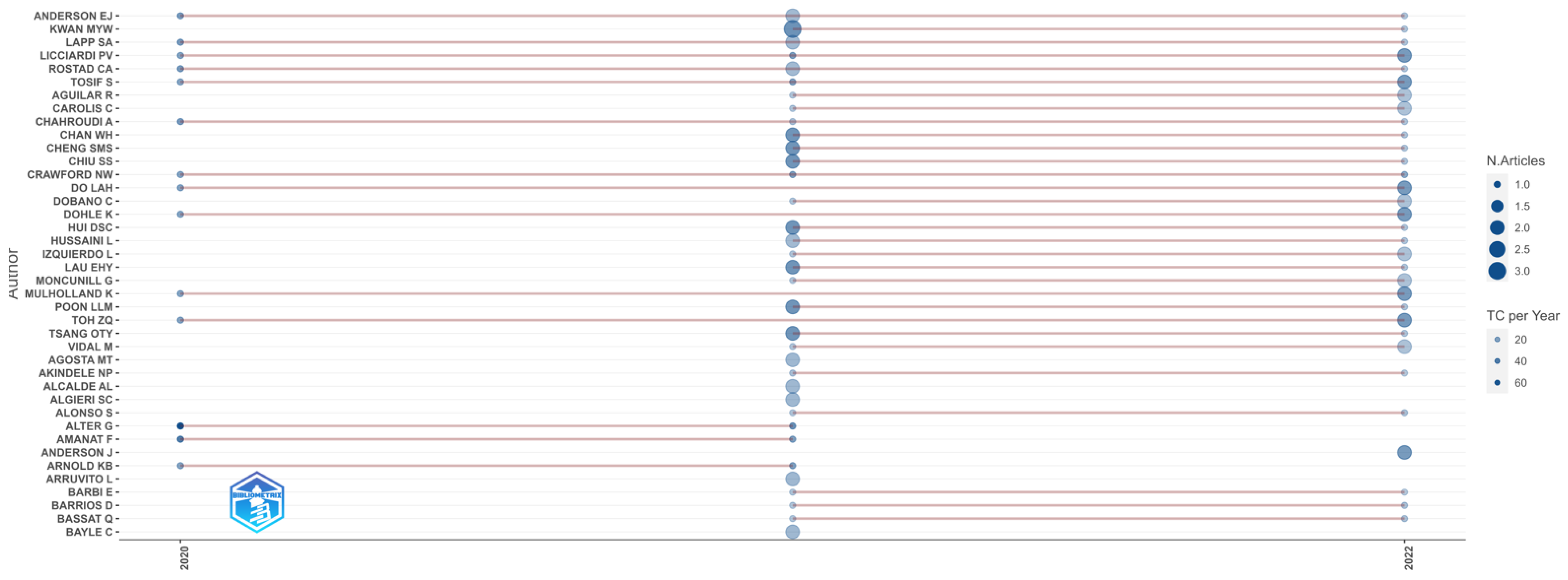 Biomedicines 11 01455 g005 Biomedicines 11 01455 g005