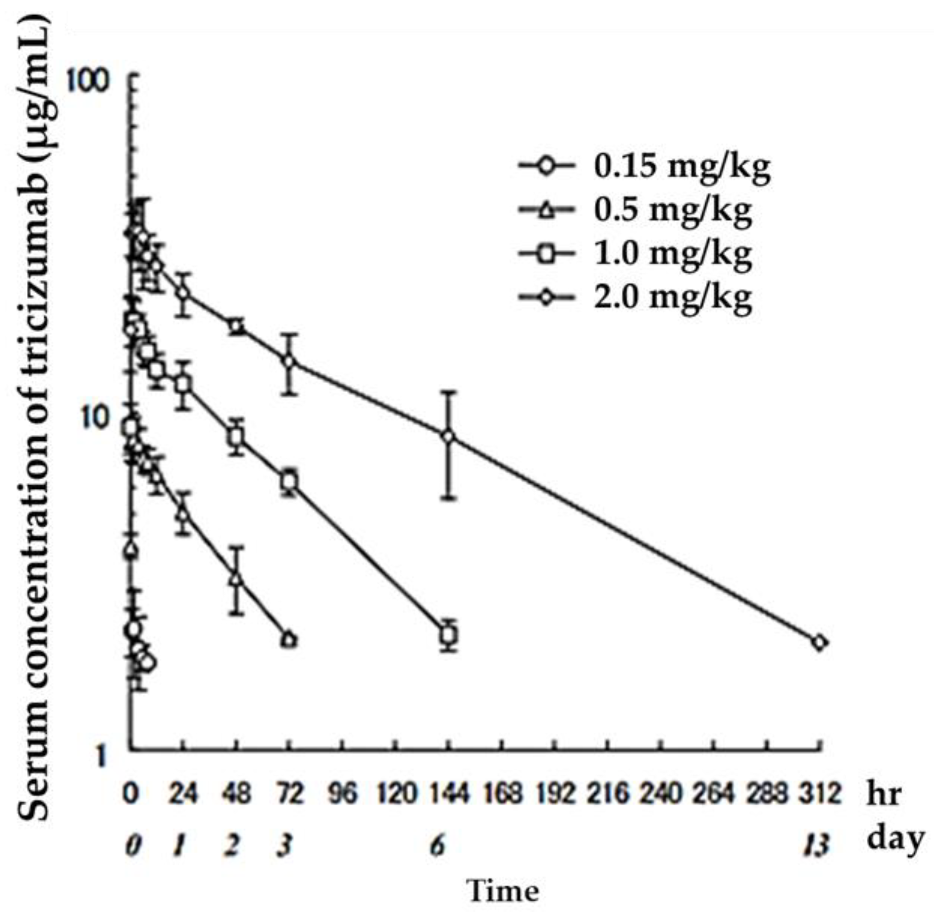 Biomedicines 11 01456 g002 Biomedicines 11 01456 g002