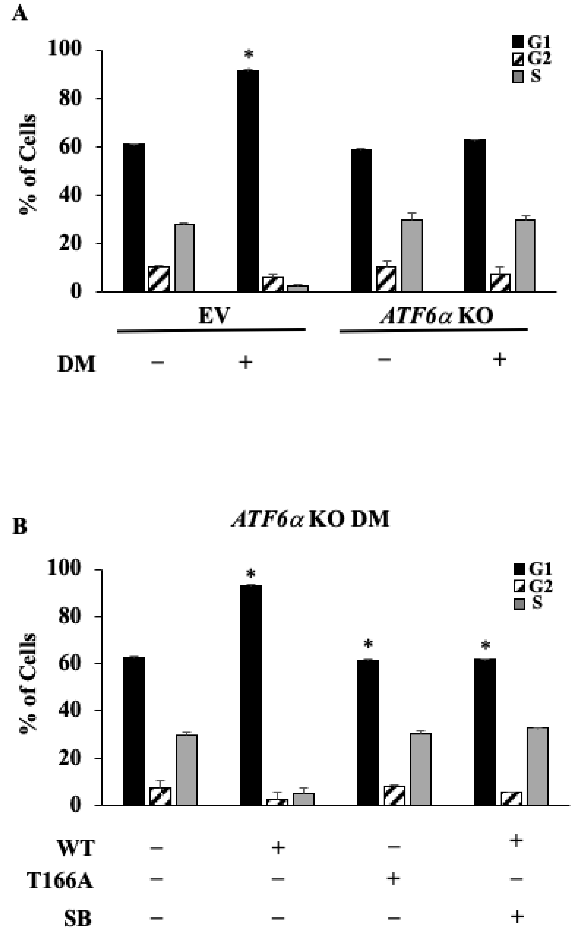 Biomedicines 11 01457 g008 Biomedicines 11 01457 g008