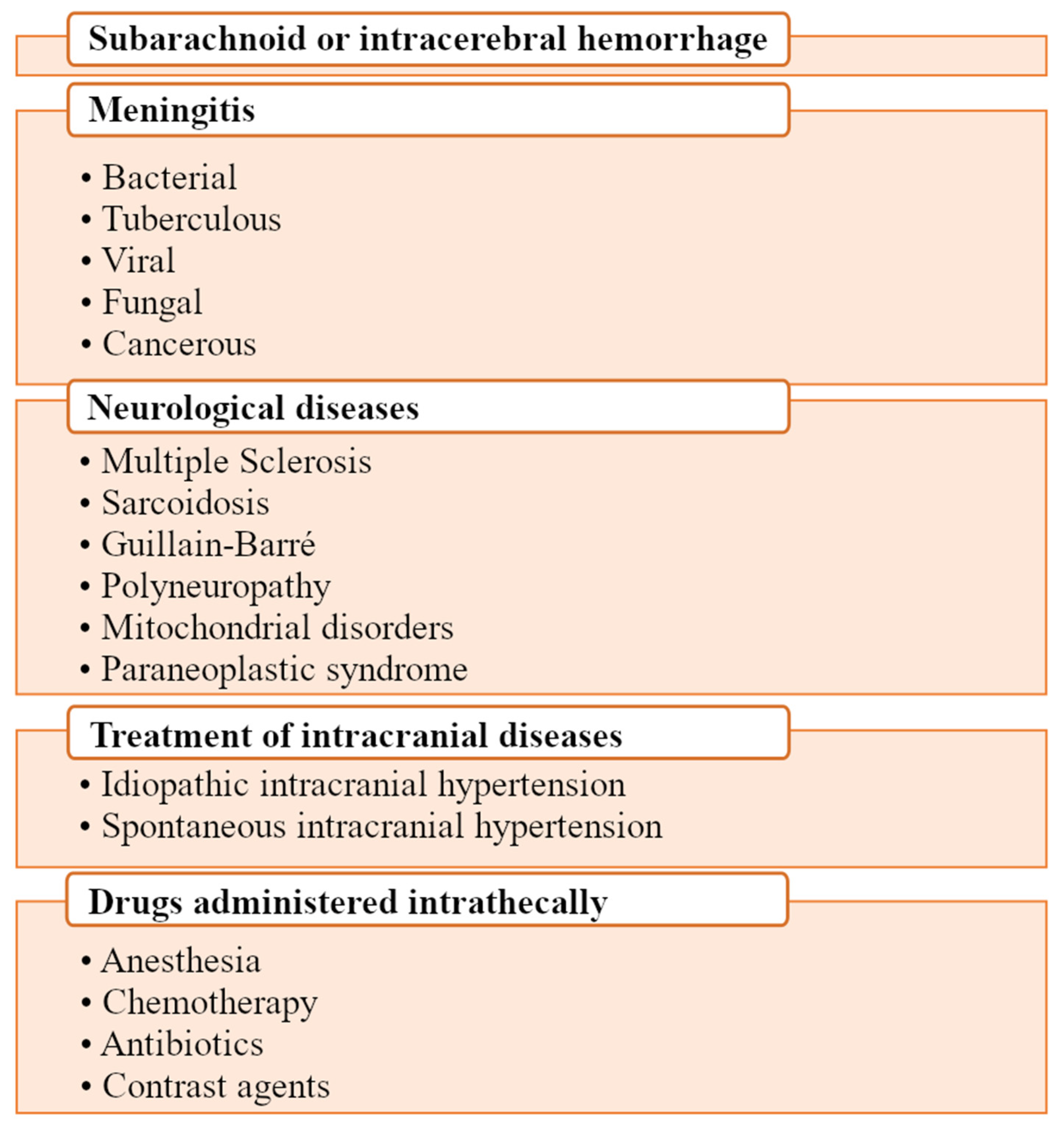 Biomedicines 11 01461 g008 Biomedicines 11 01461 g008