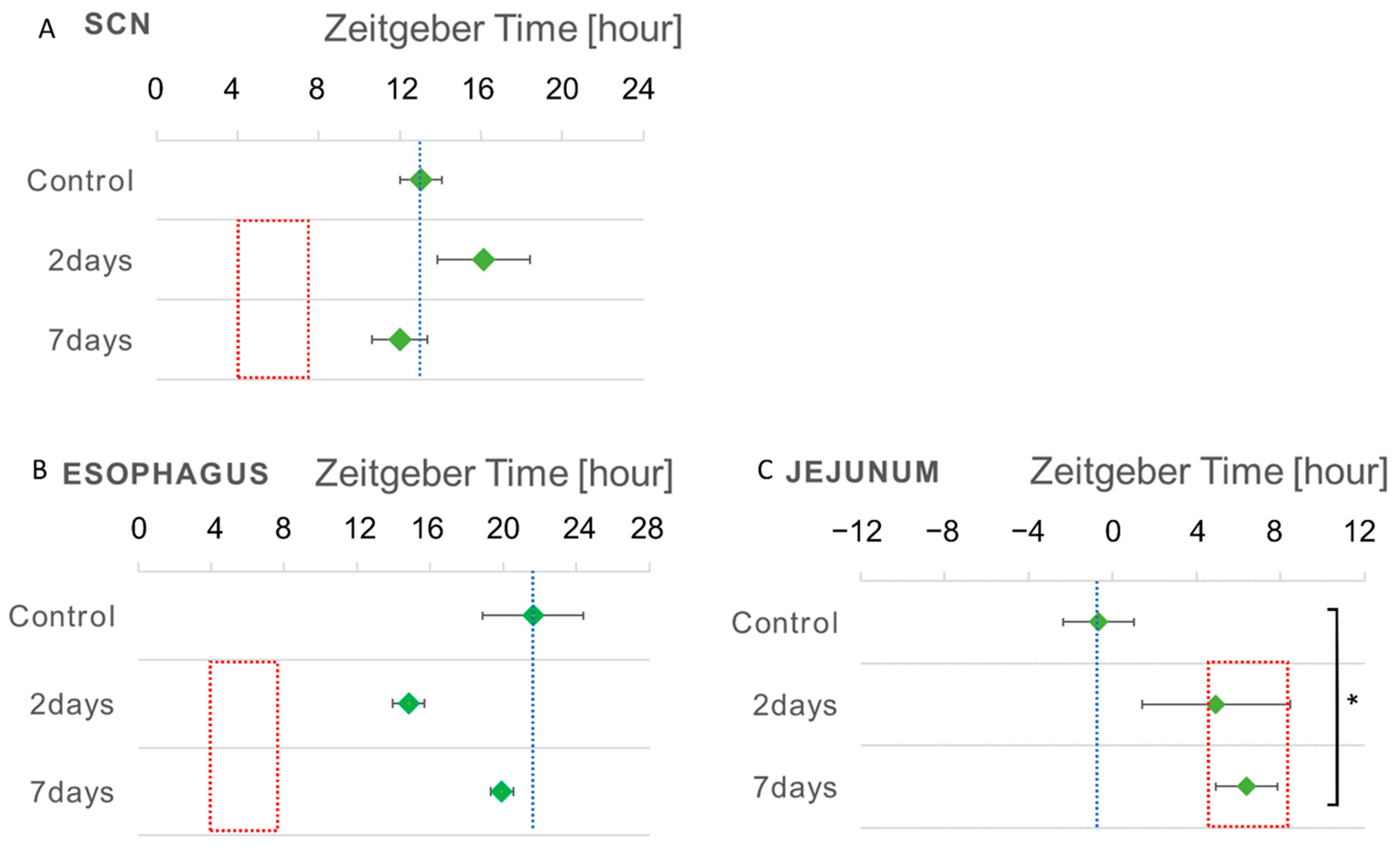 Biomedicines 11 01463 g005