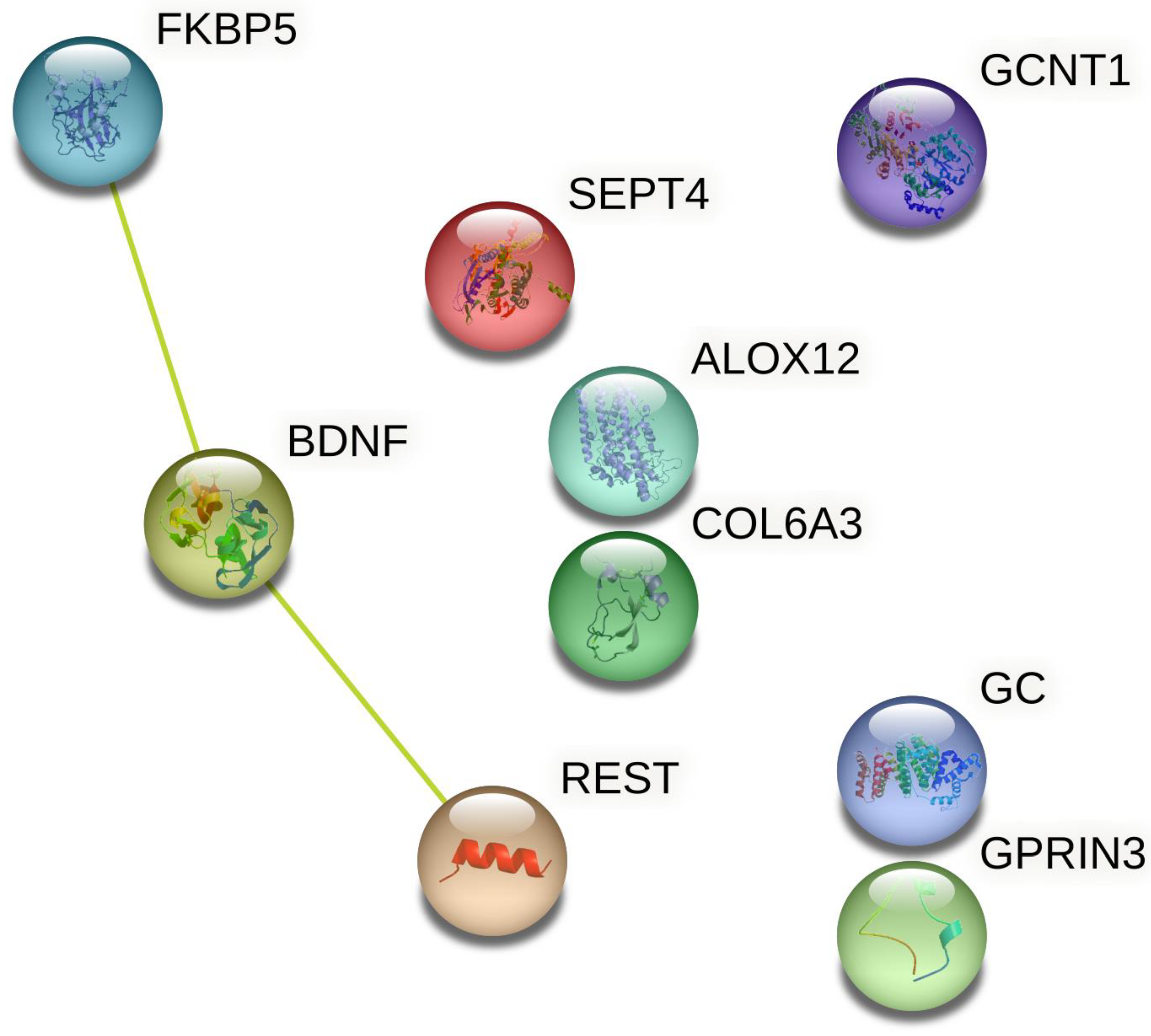 Biomedicines 11 01465 g002 Biomedicines 11 01465 g002