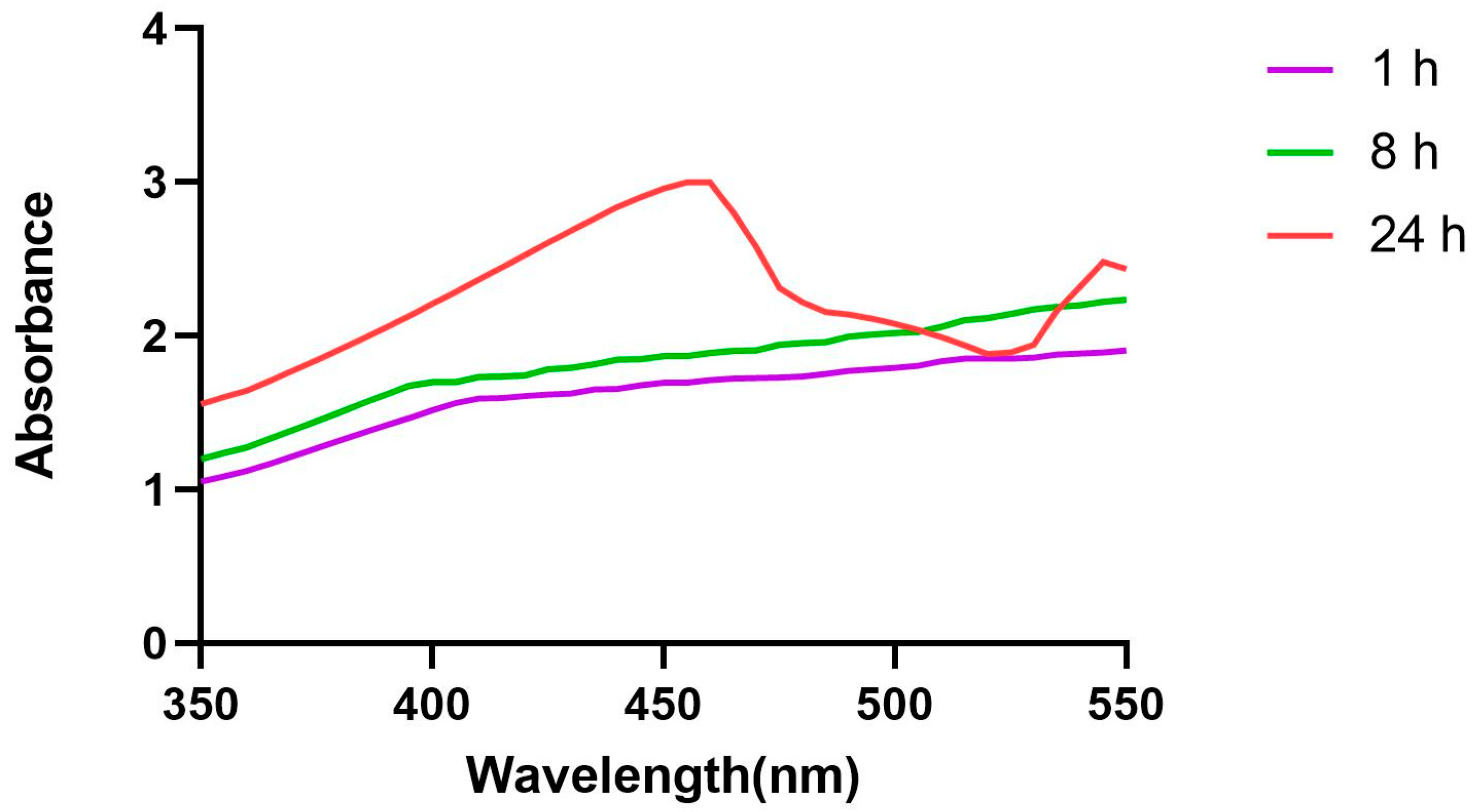 Biomedicines 11 01472 g002