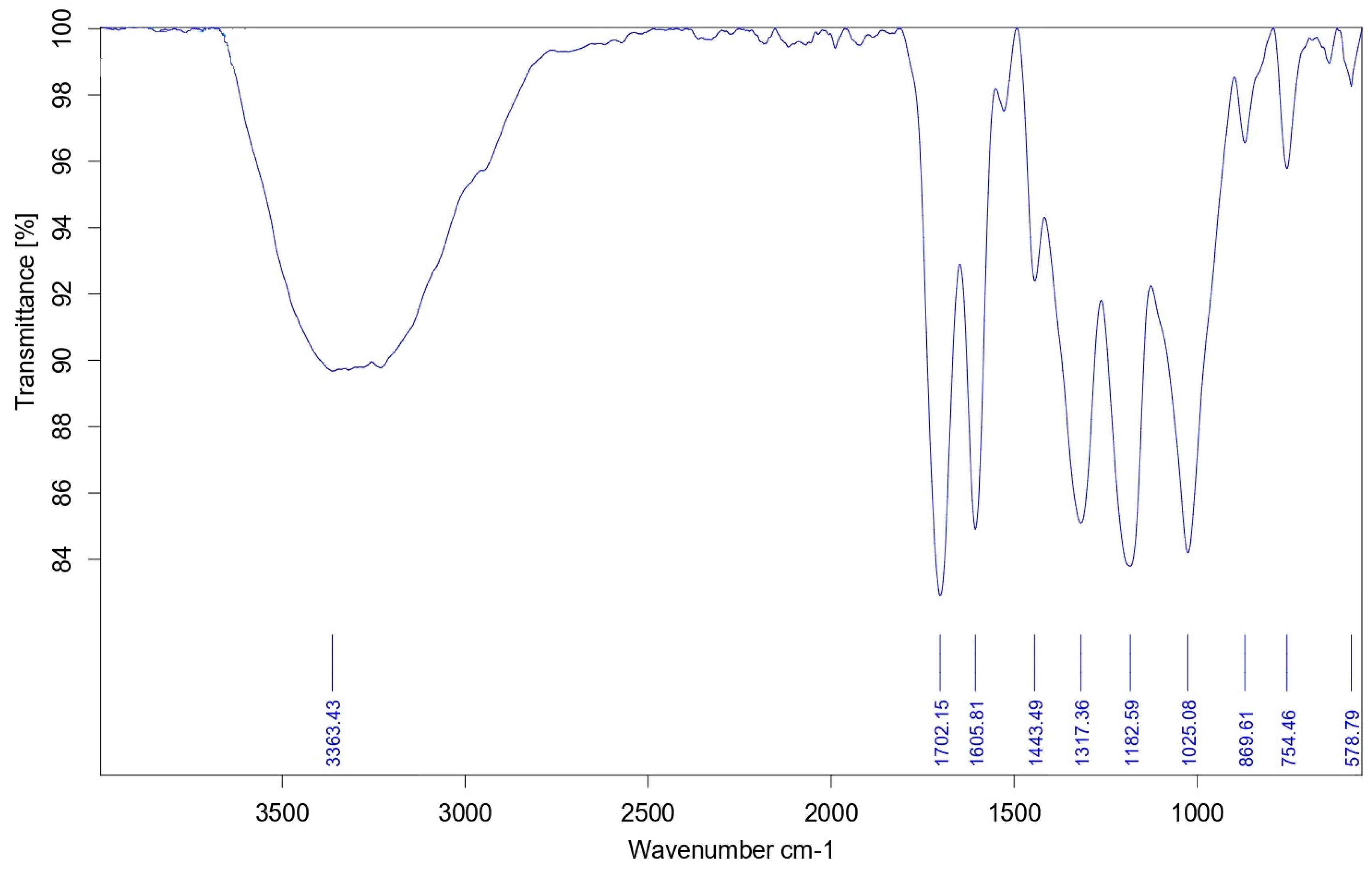 Biomedicines 11 01472 g004