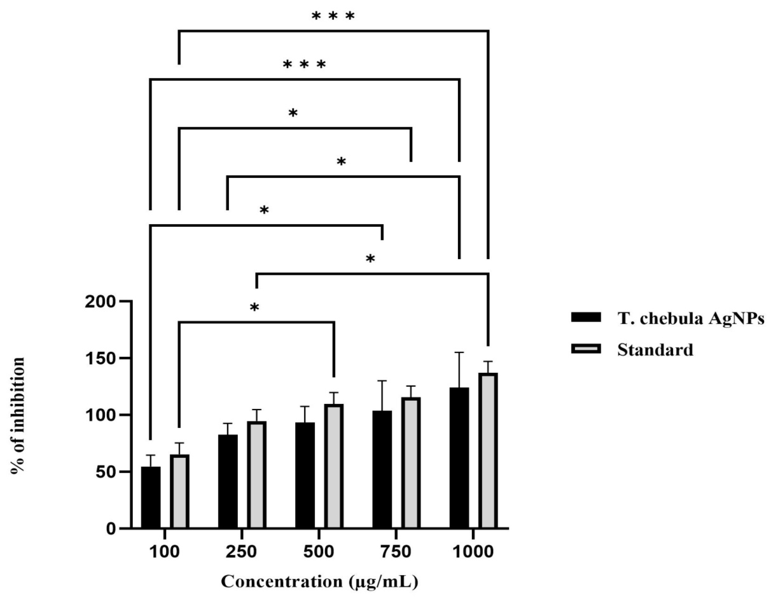 Biomedicines 11 01472 g006