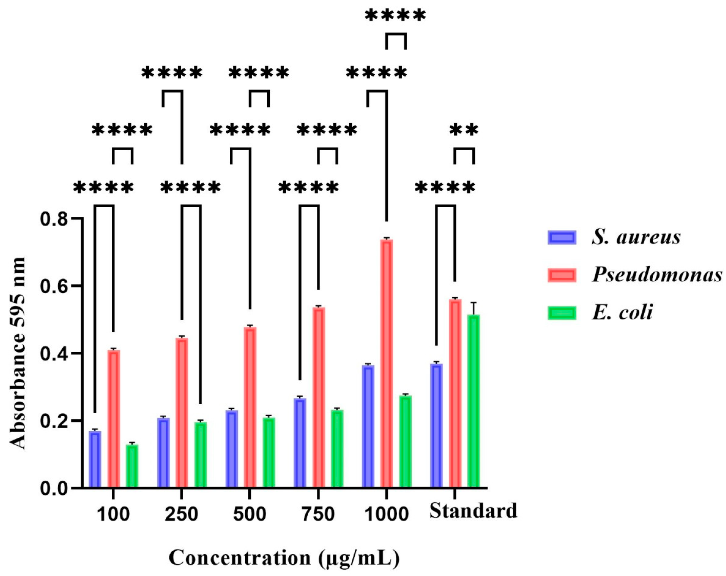 Biomedicines 11 01472 g008