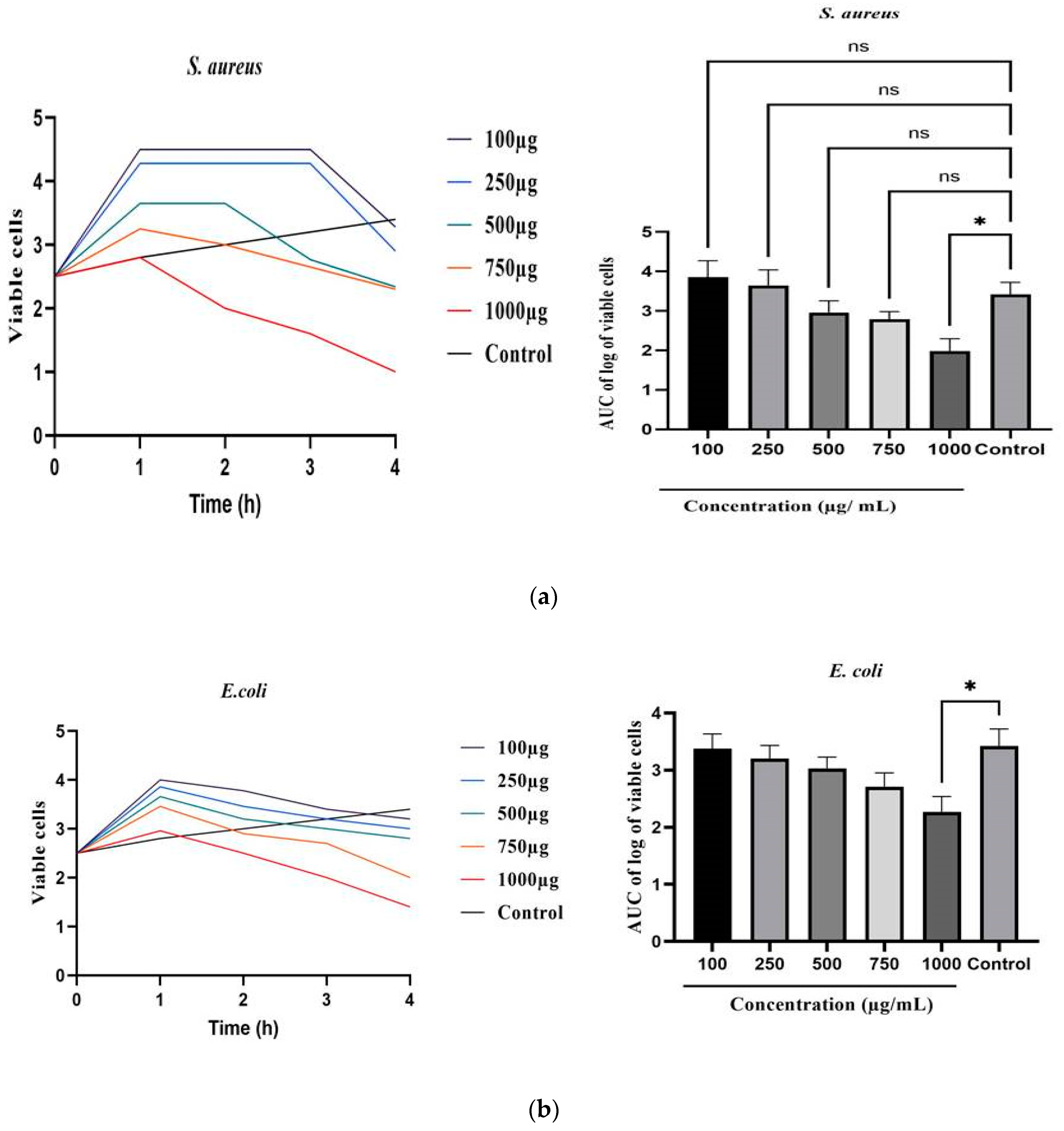 Biomedicines 11 01472 g009