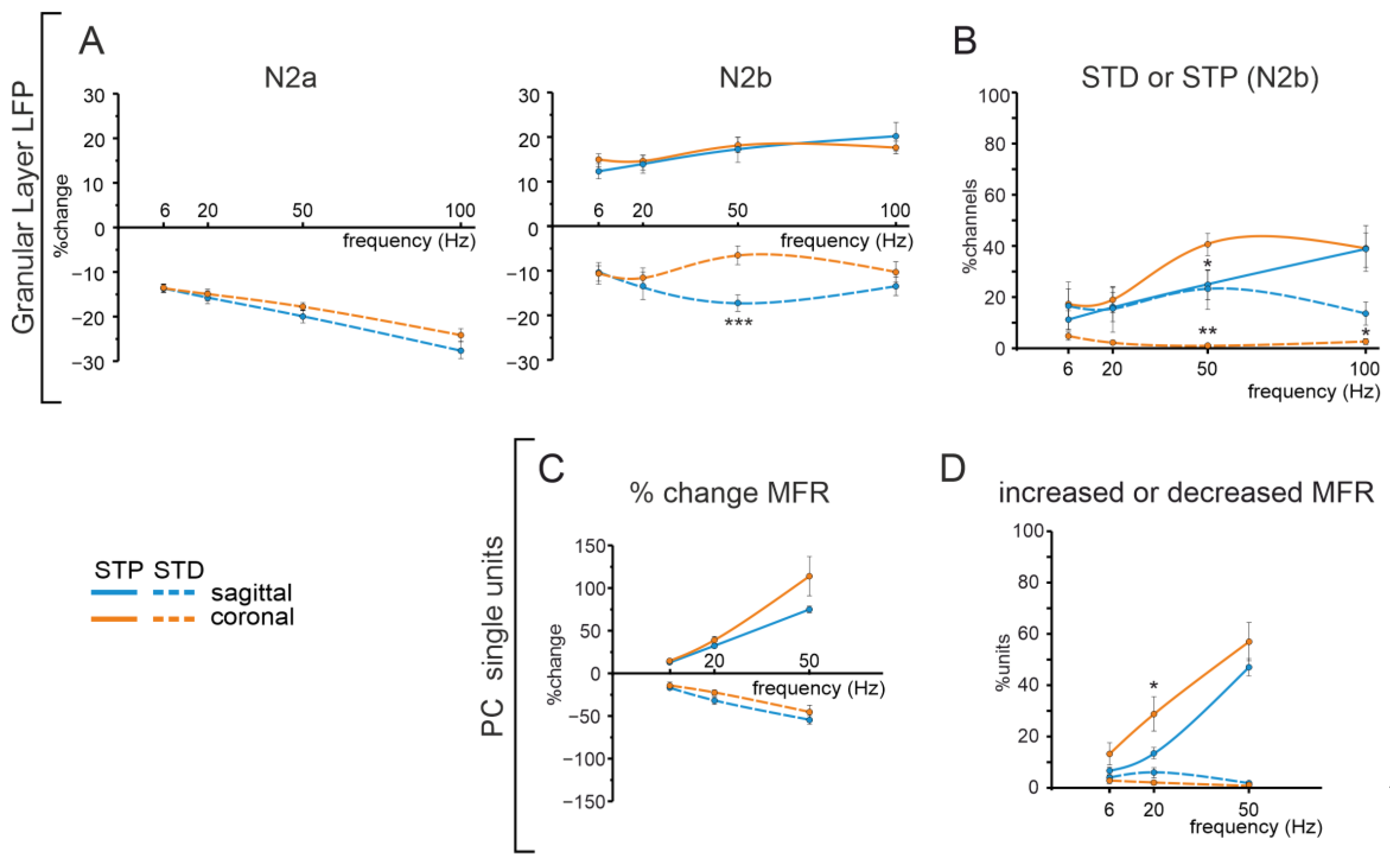 Biomedicines 11 01475 g010