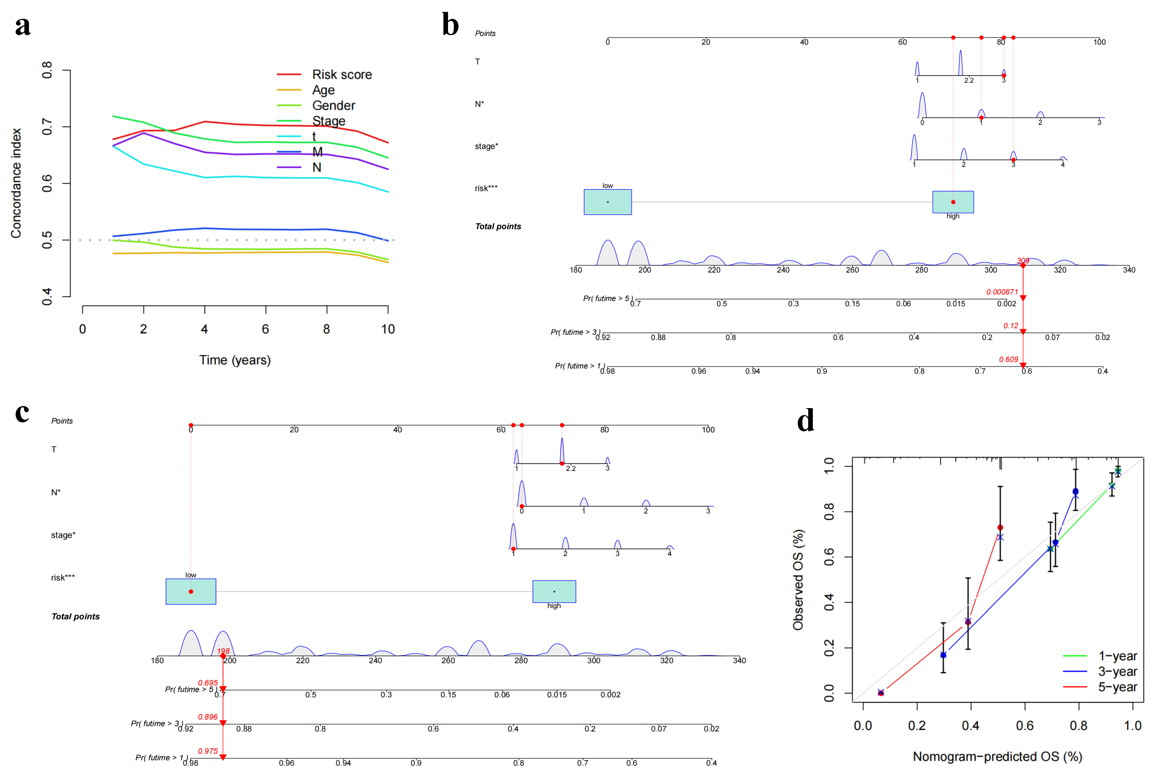 Biomedicines 11 01479 g007