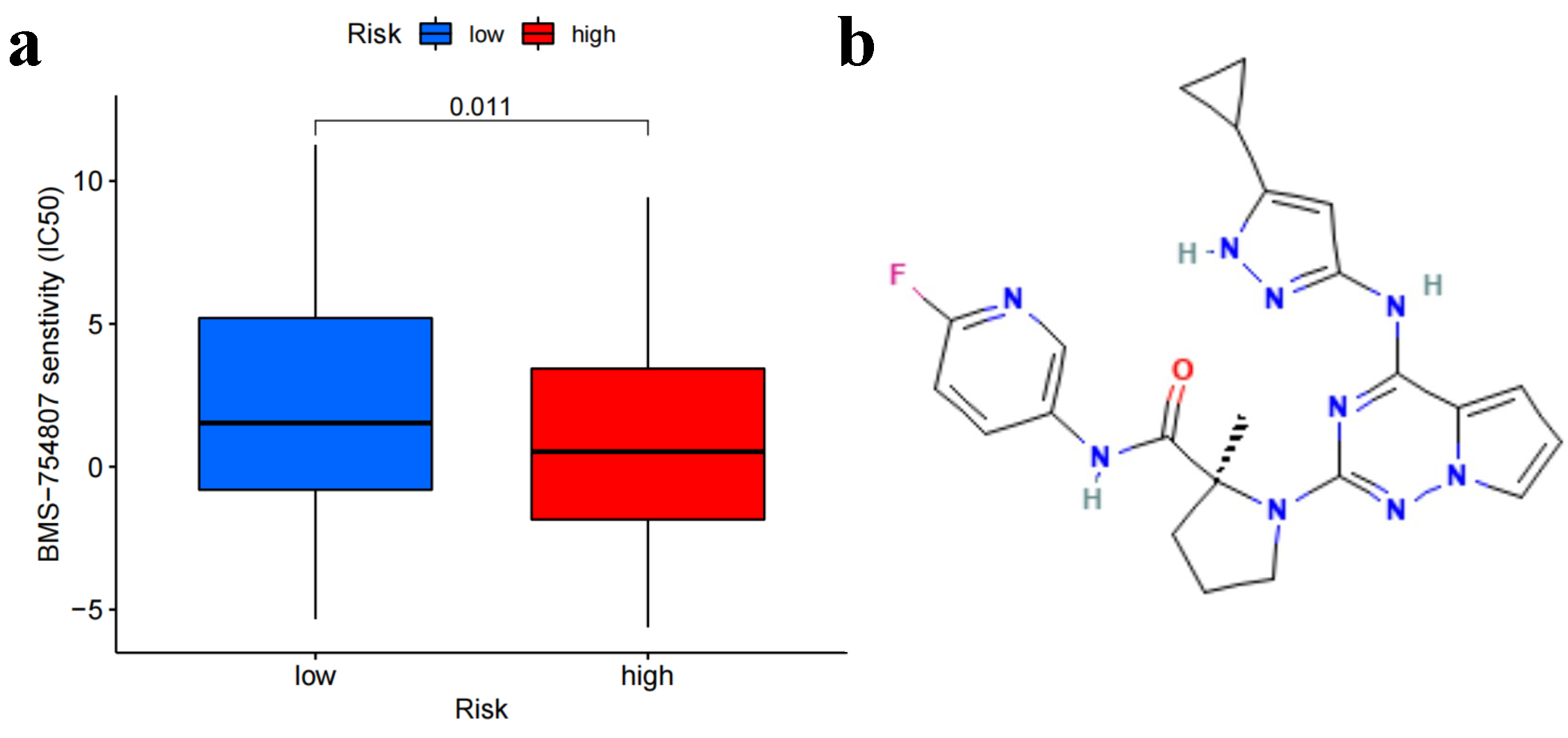 Biomedicines 11 01479 g008