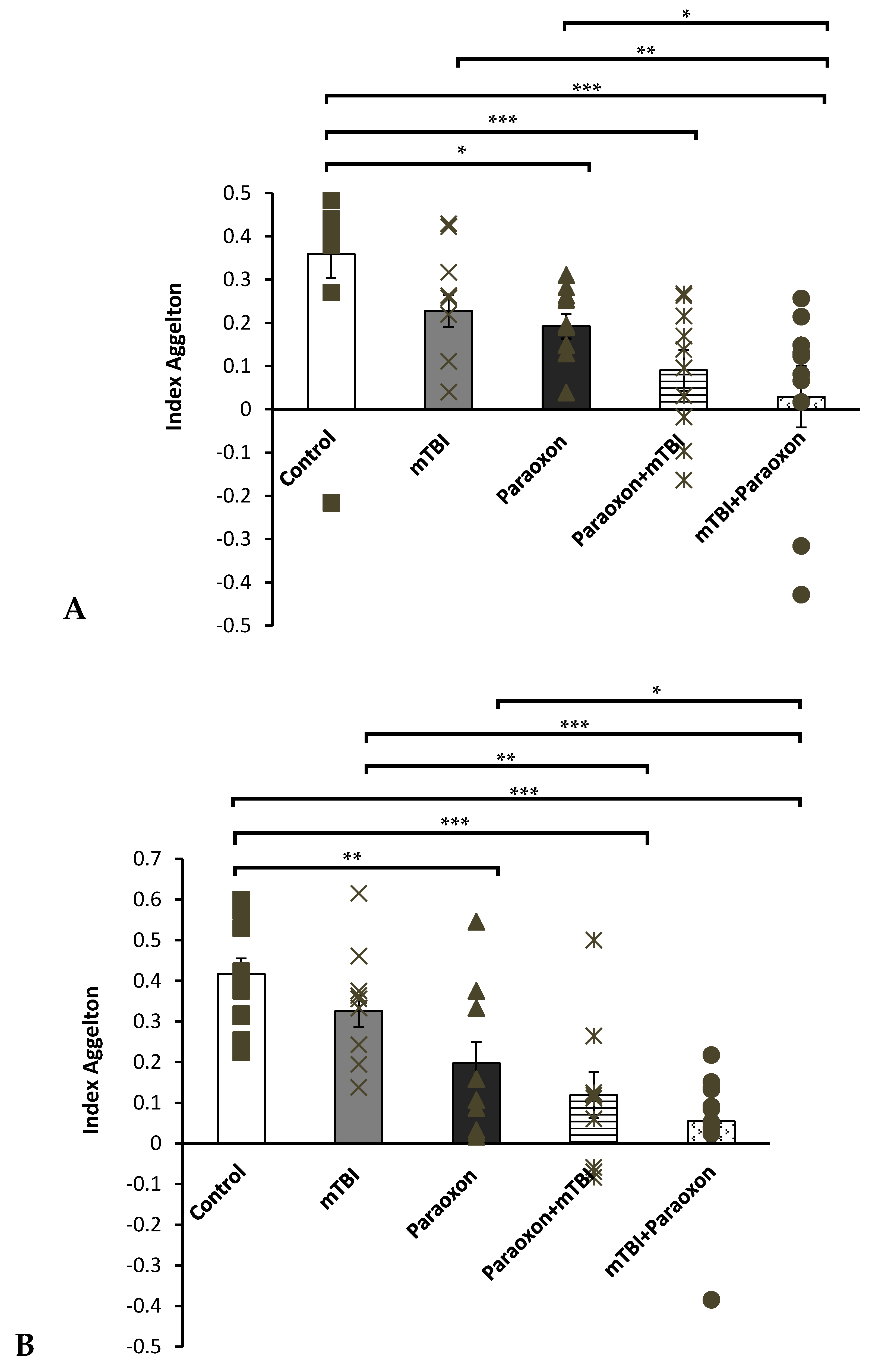 Biomedicines 11 01481 g002 Biomedicines 11 01481 g002