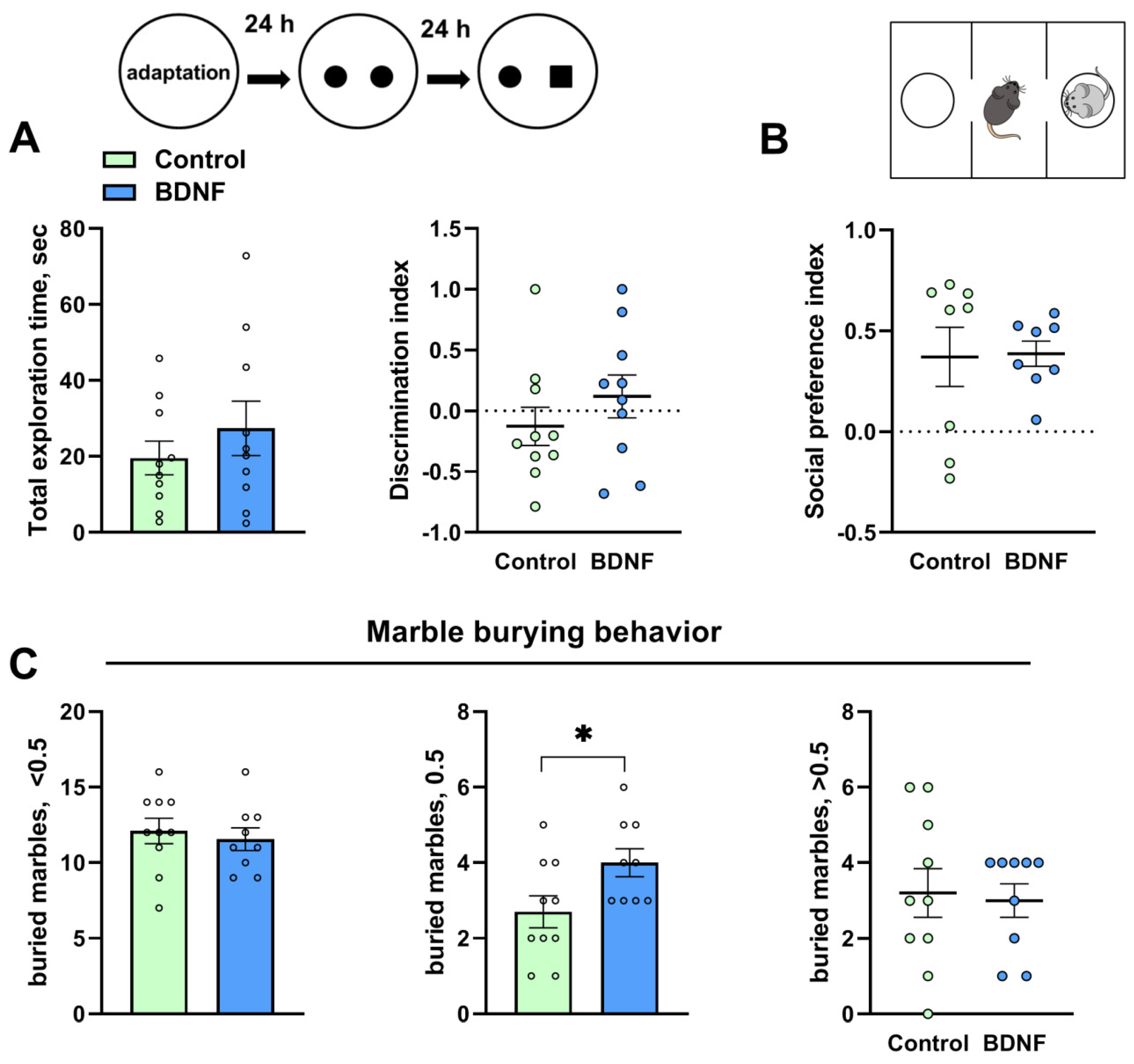 Biomedicines 11 01482 g002 Biomedicines 11 01482 g002