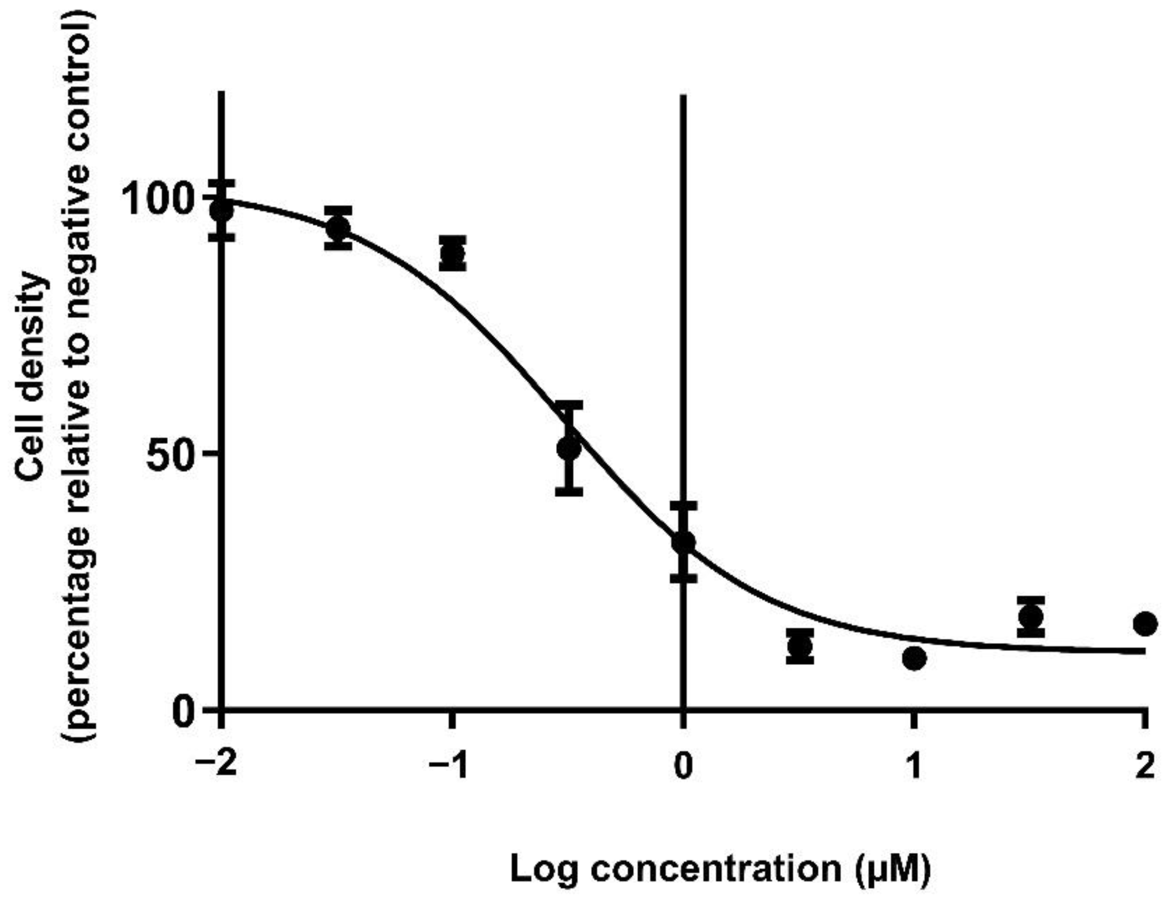 Biomedicines 11 01484 g005 Biomedicines 11 01484 g005