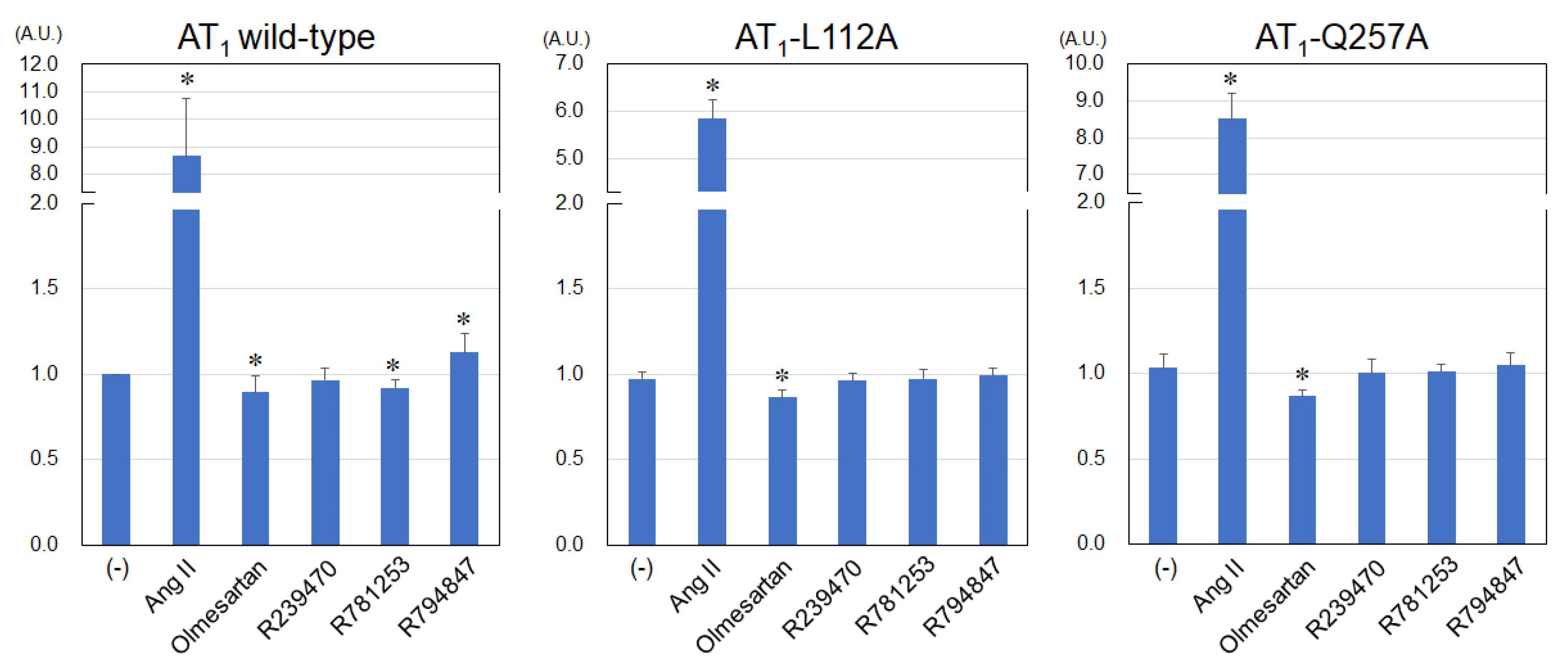 Biomedicines 11 01486 g002 Biomedicines 11 01486 g002