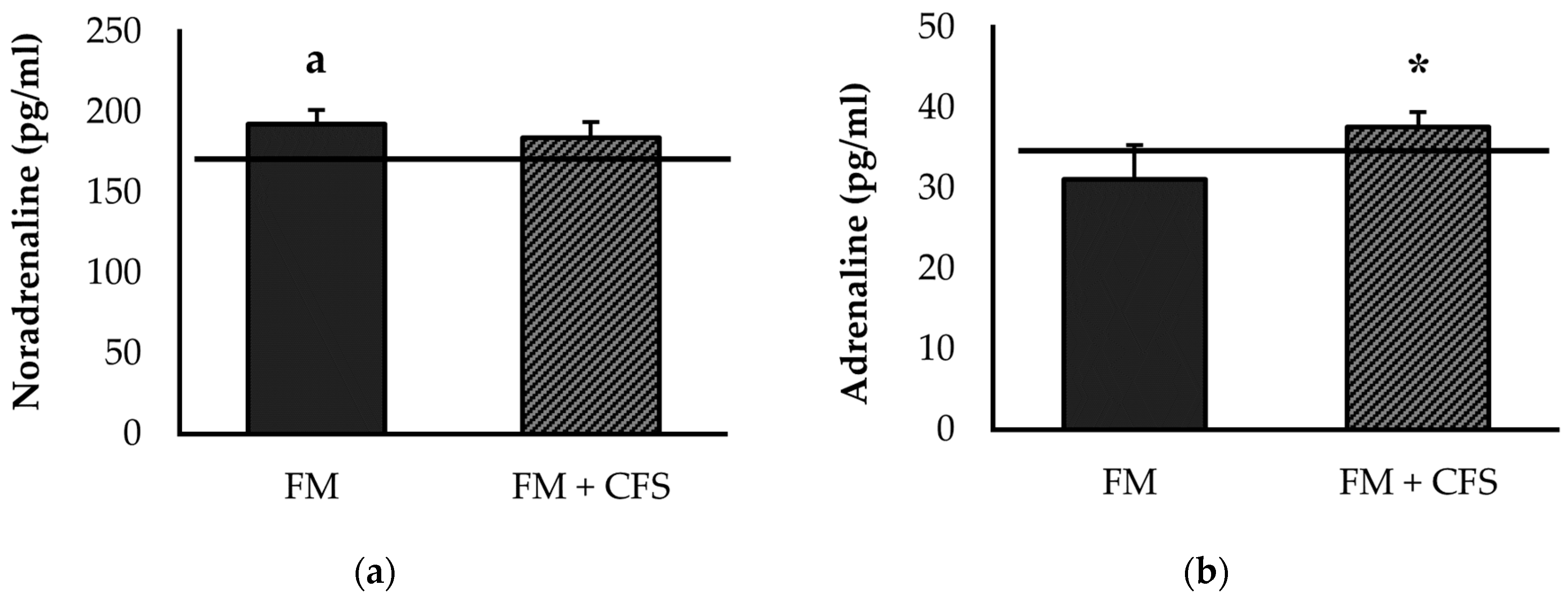 Biomedicines 11 01488 g003