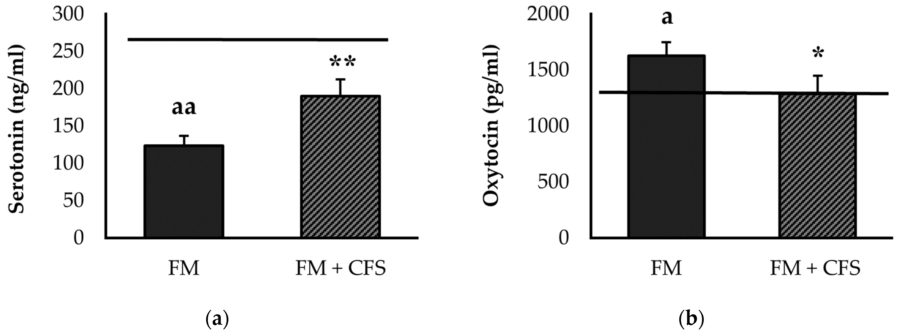 Biomedicines 11 01488 g004
