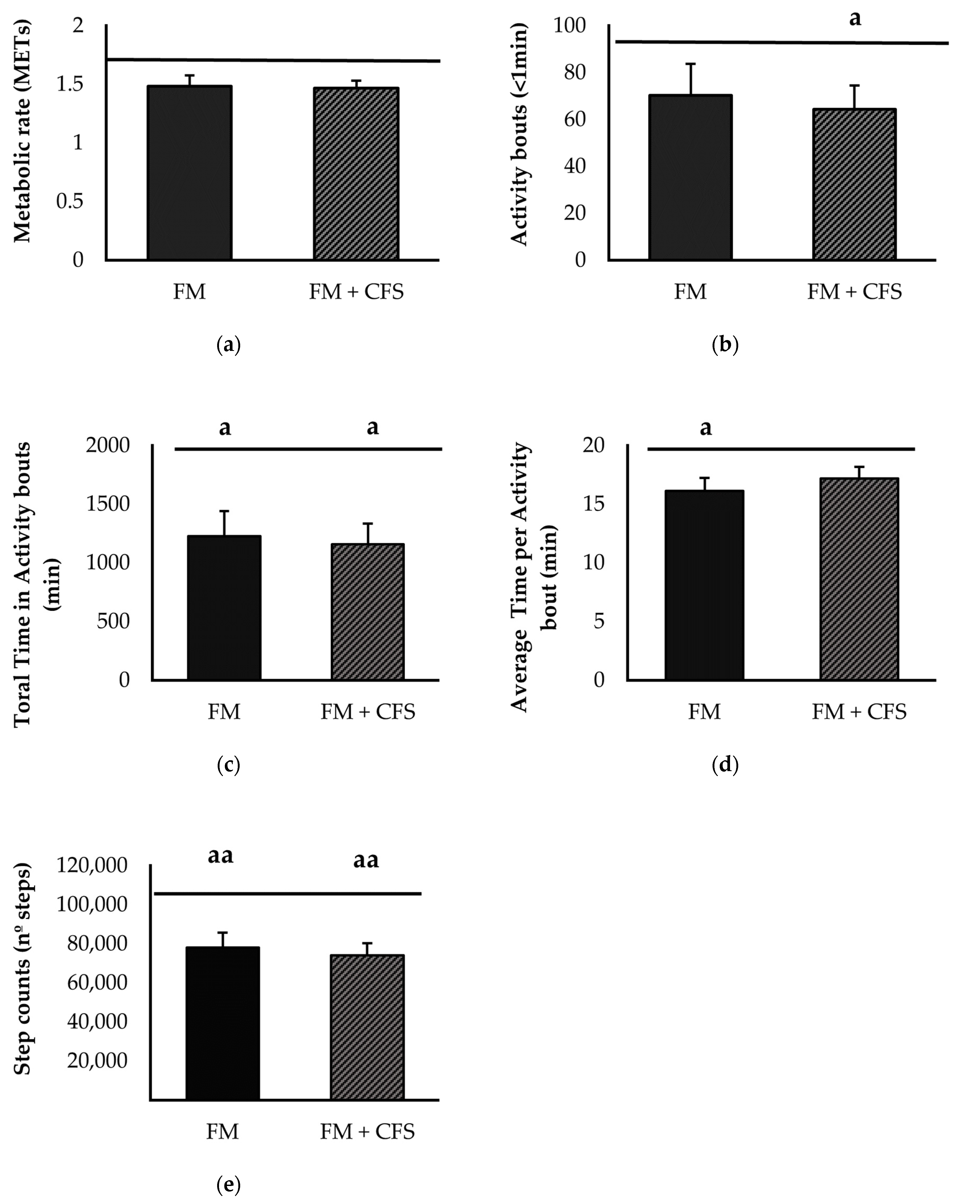 Biomedicines 11 01488 g005