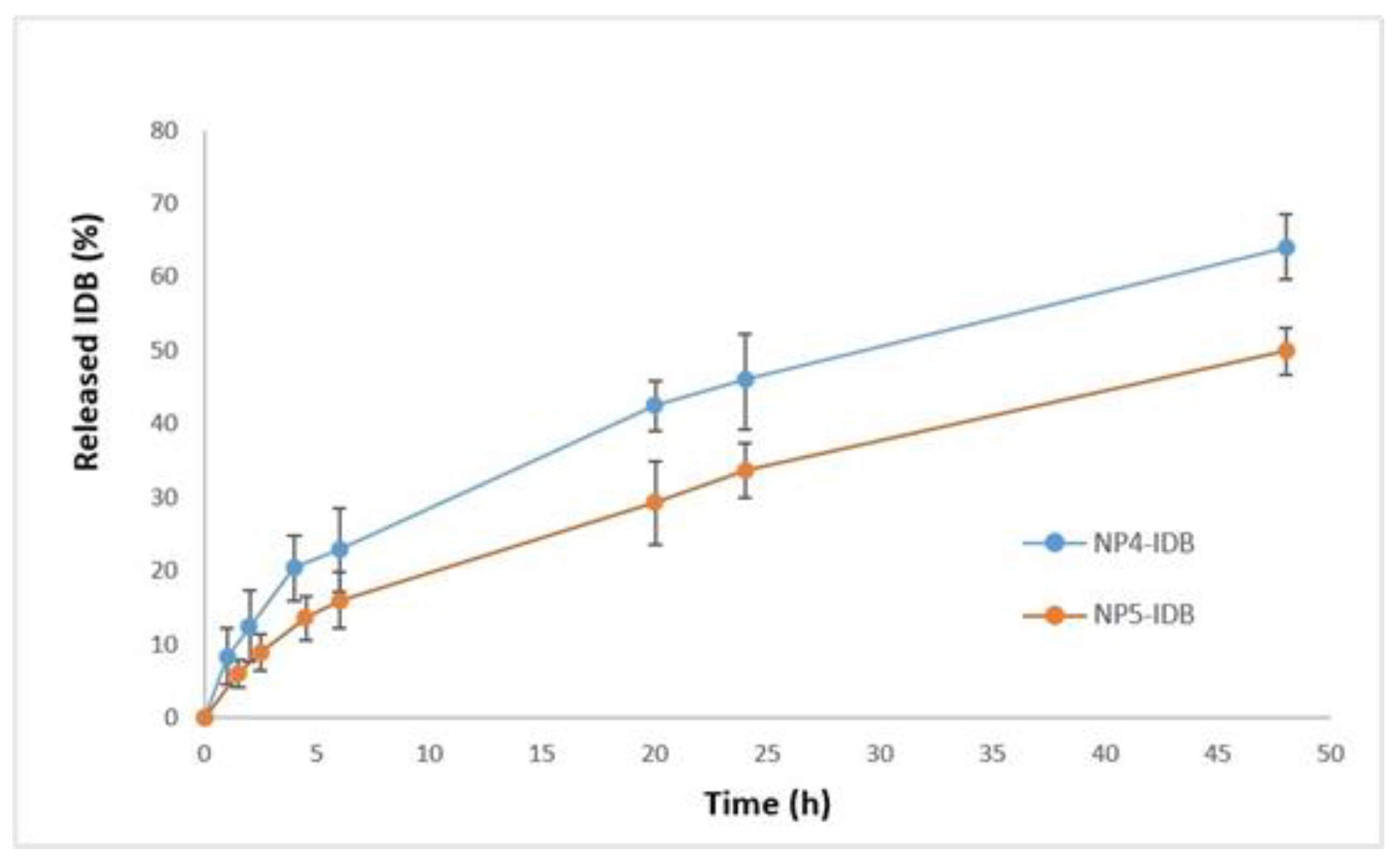 Biomedicines 11 01491 g007 Biomedicines 11 01491 g007
