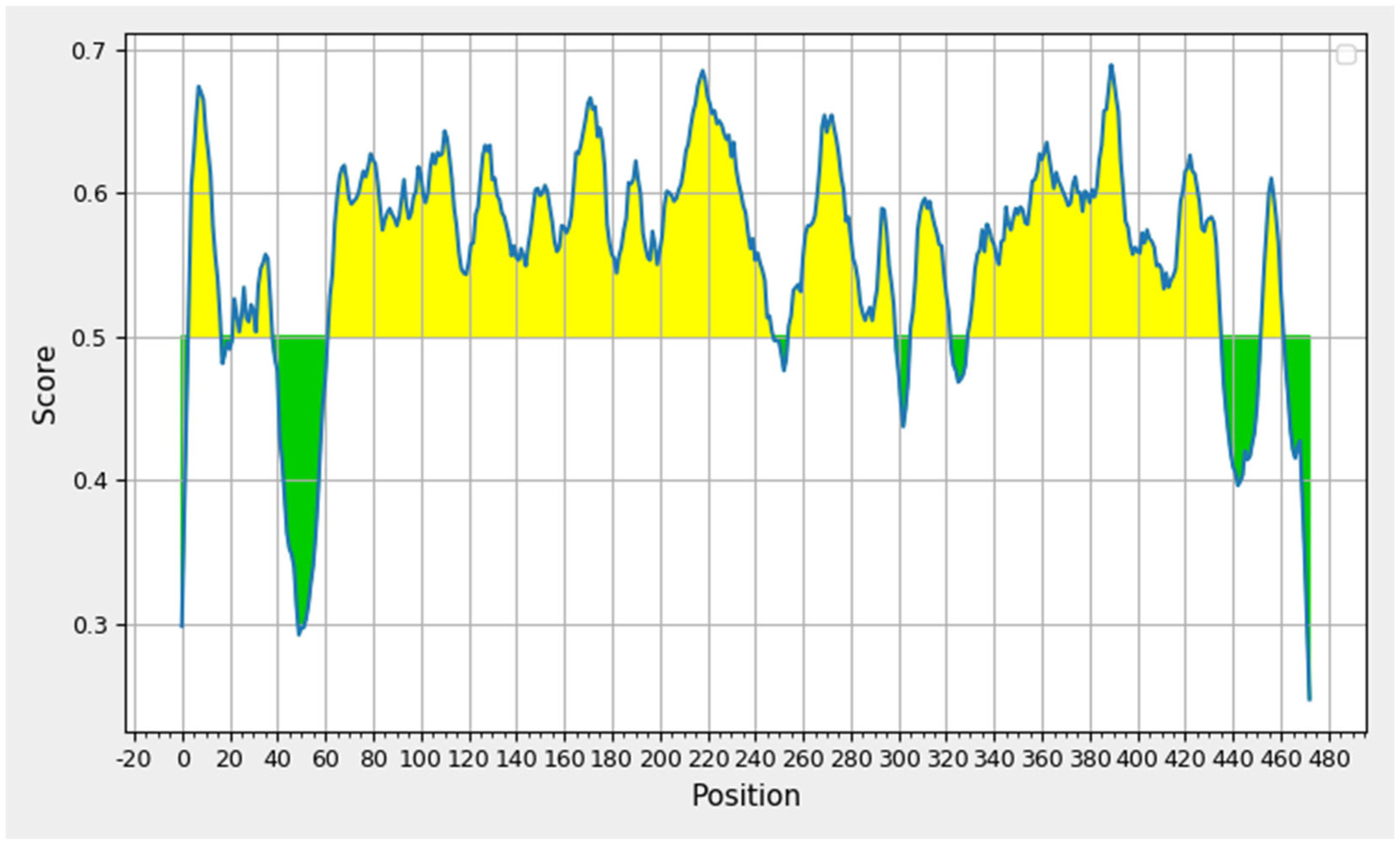 Biomedicines 11 01493 g002 Biomedicines 11 01493 g002