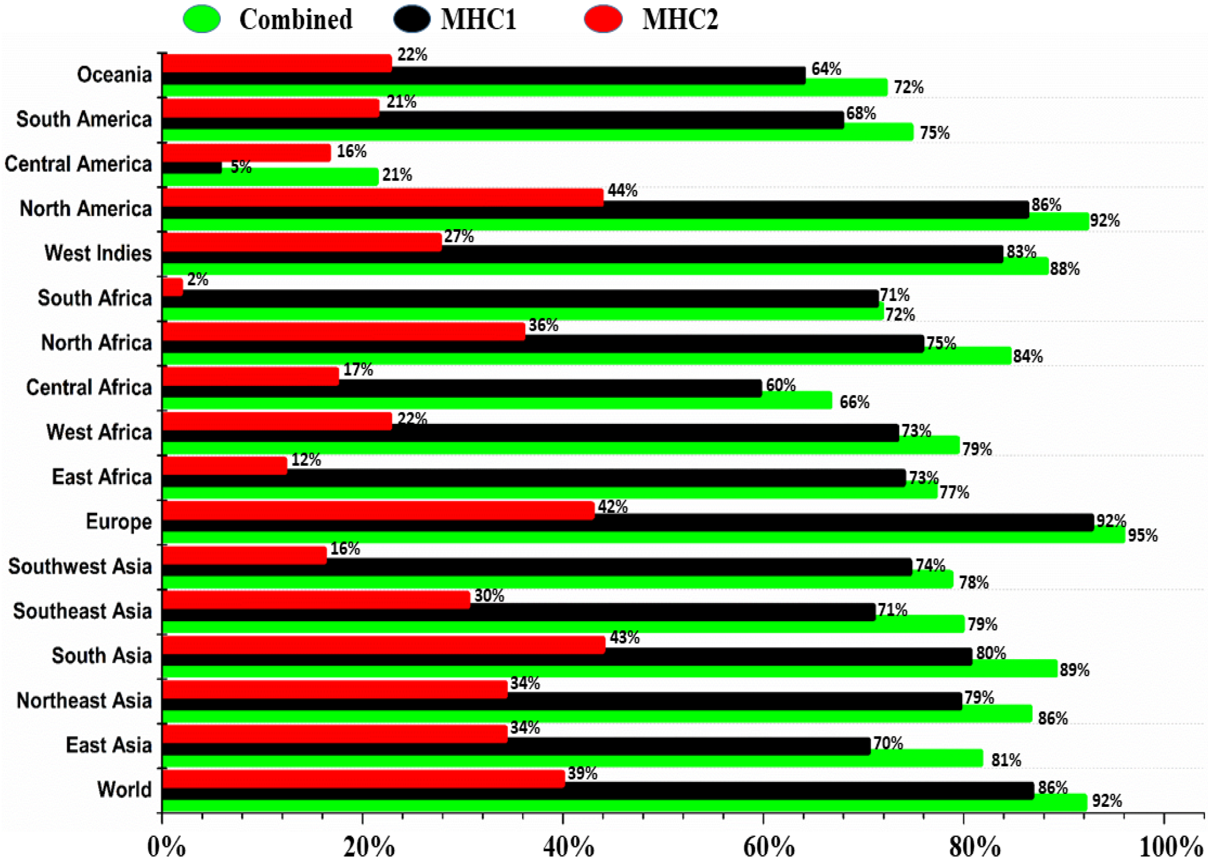 Biomedicines 11 01493 g003 Biomedicines 11 01493 g003