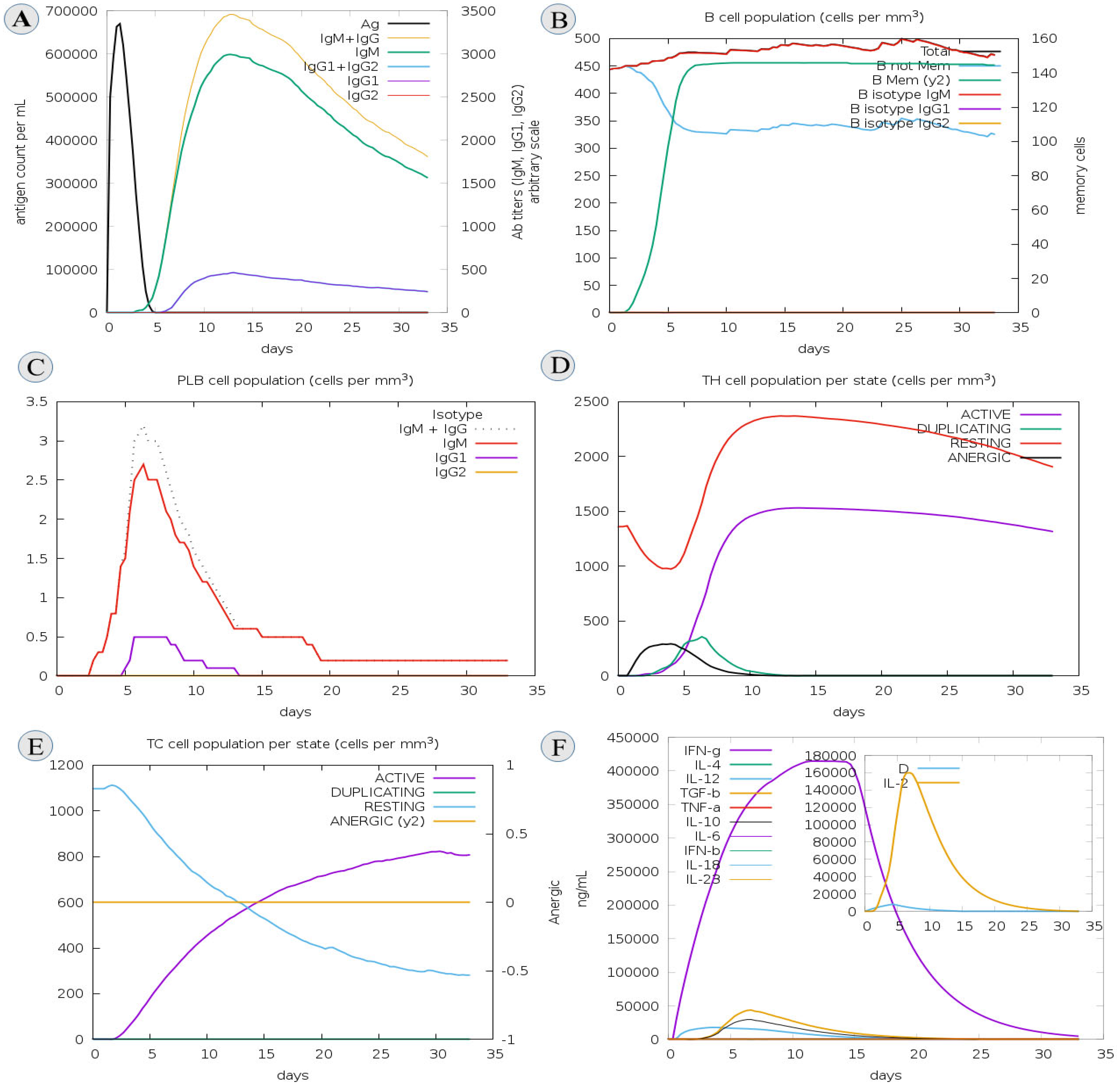 Biomedicines 11 01493 g008 Biomedicines 11 01493 g008