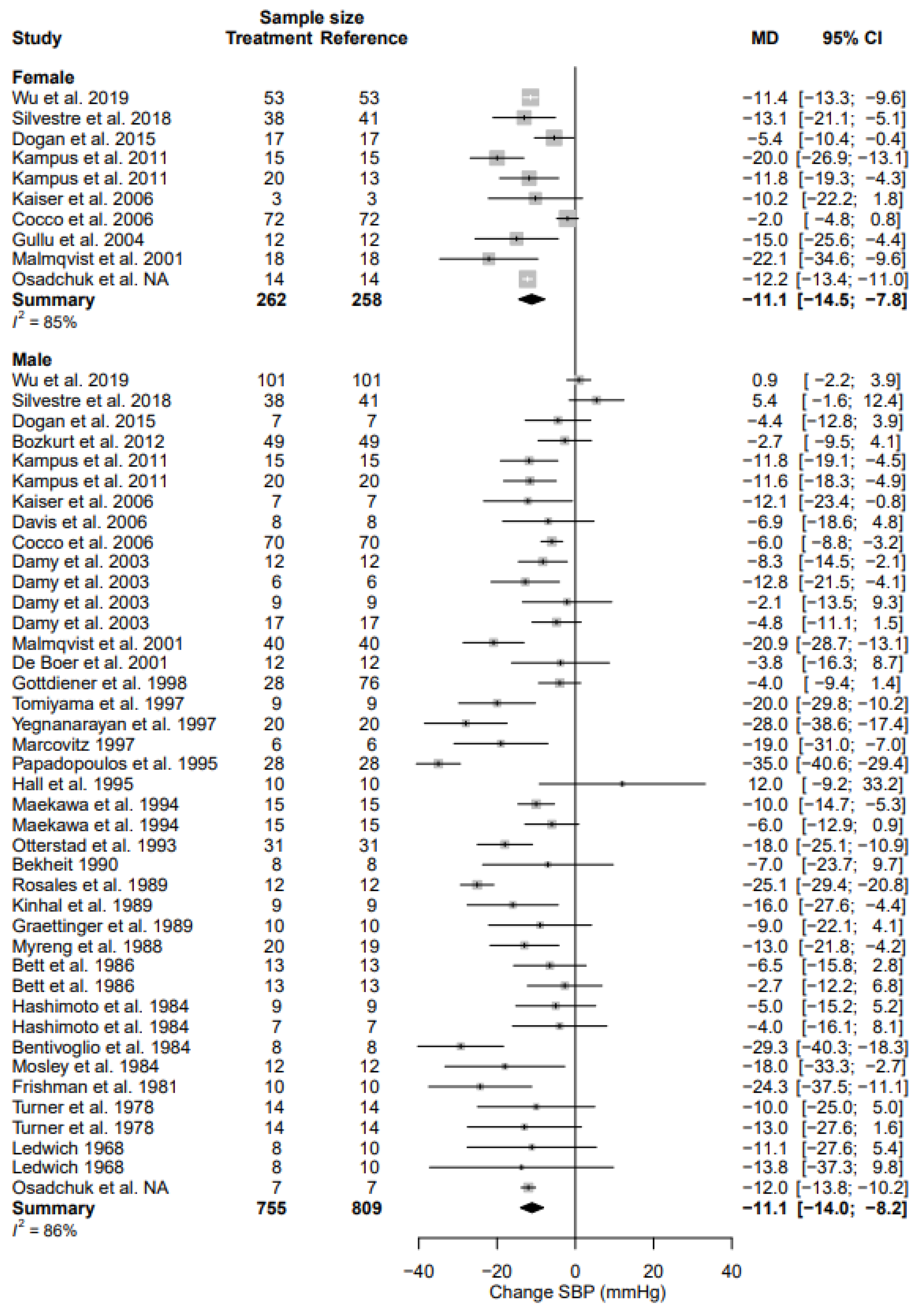 Biomedicines 11 01494 g002 Biomedicines 11 01494 g002