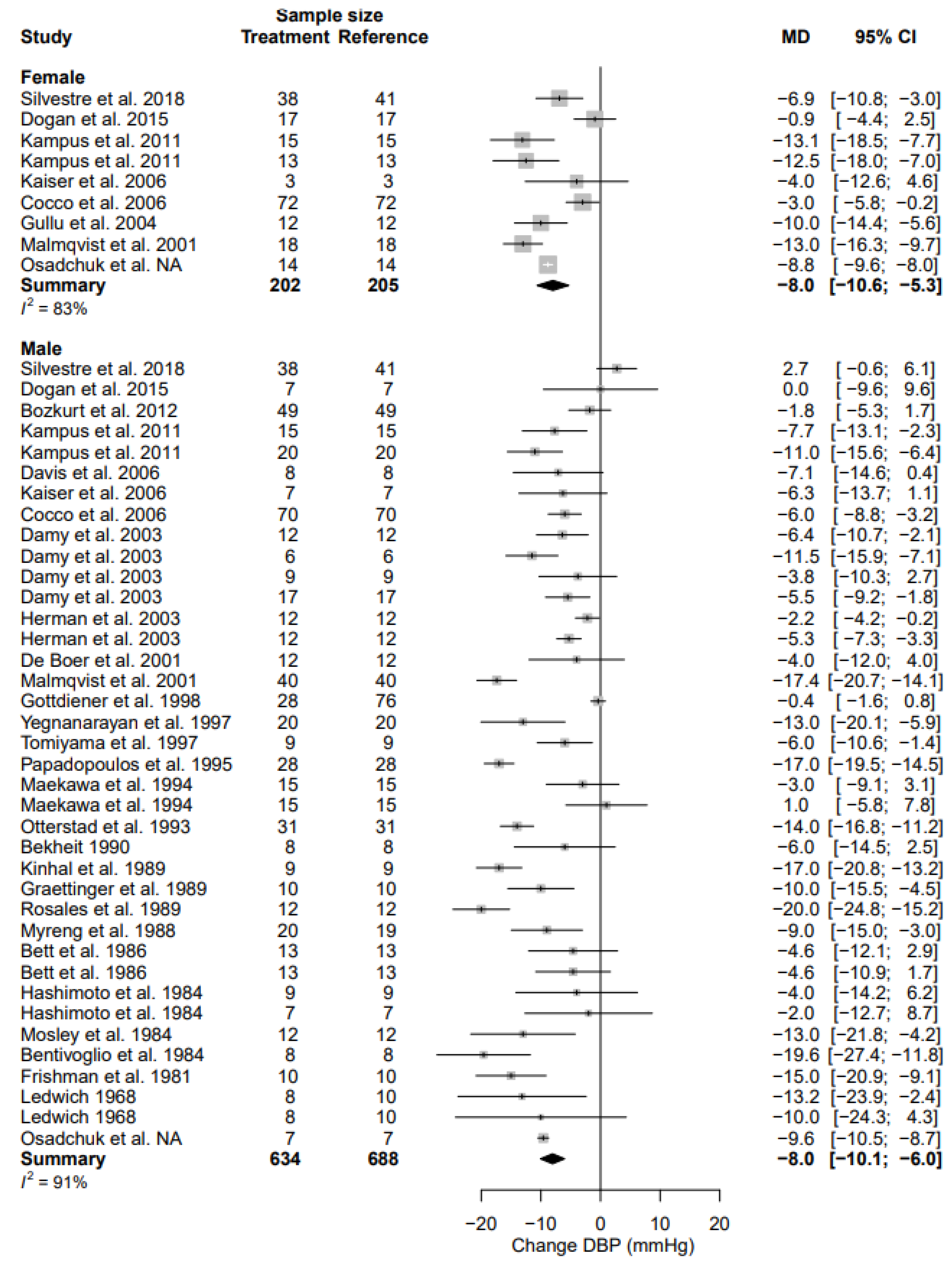 Biomedicines 11 01494 g004 Biomedicines 11 01494 g004