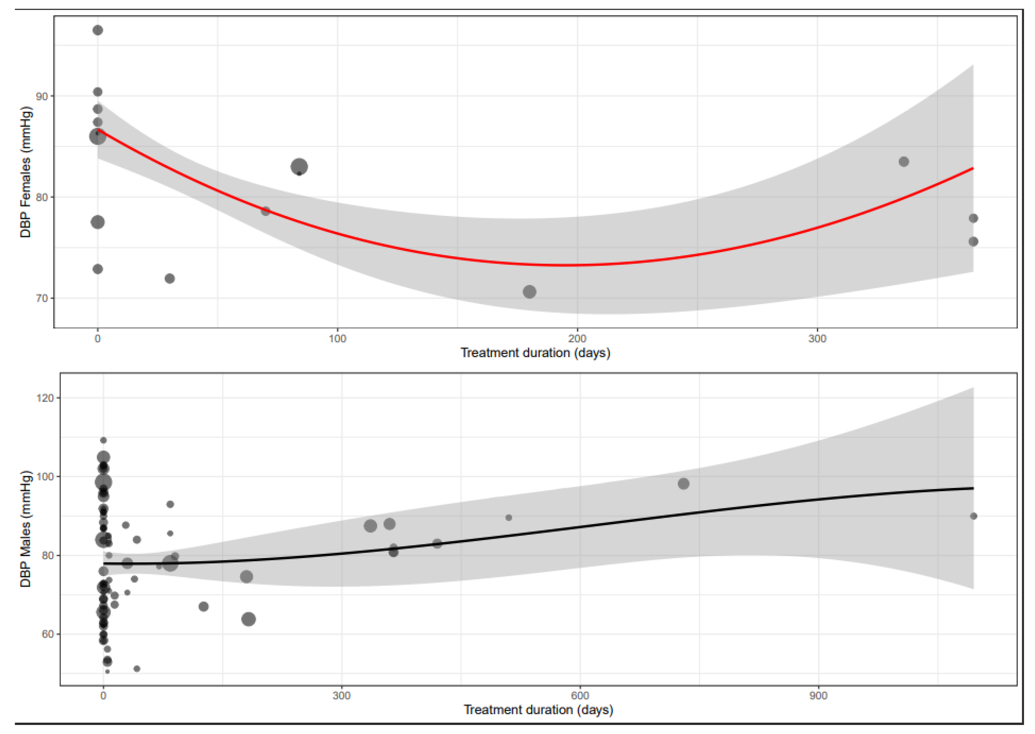 Biomedicines 11 01494 g005 Biomedicines 11 01494 g005