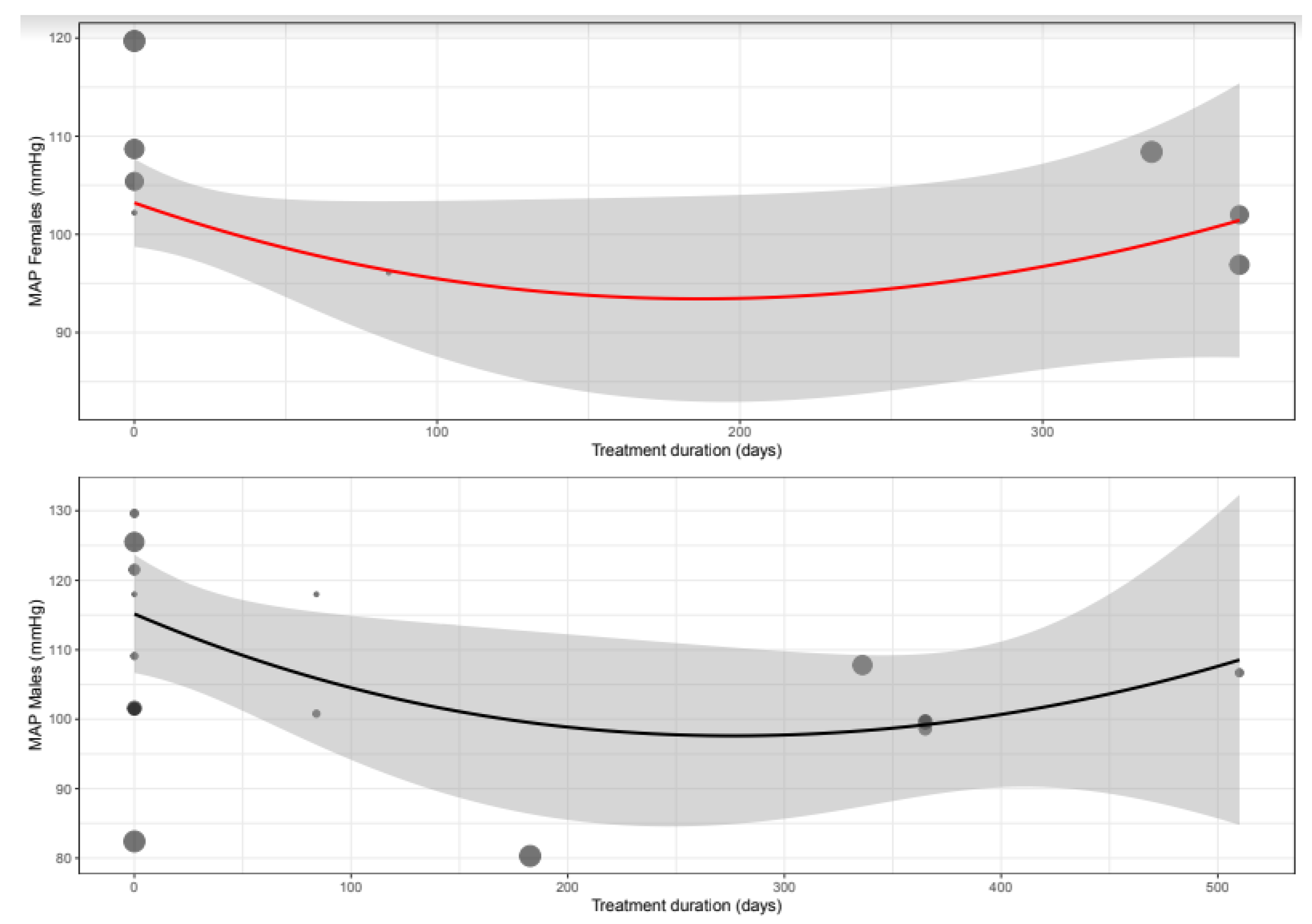 Biomedicines 11 01494 g006 Biomedicines 11 01494 g006