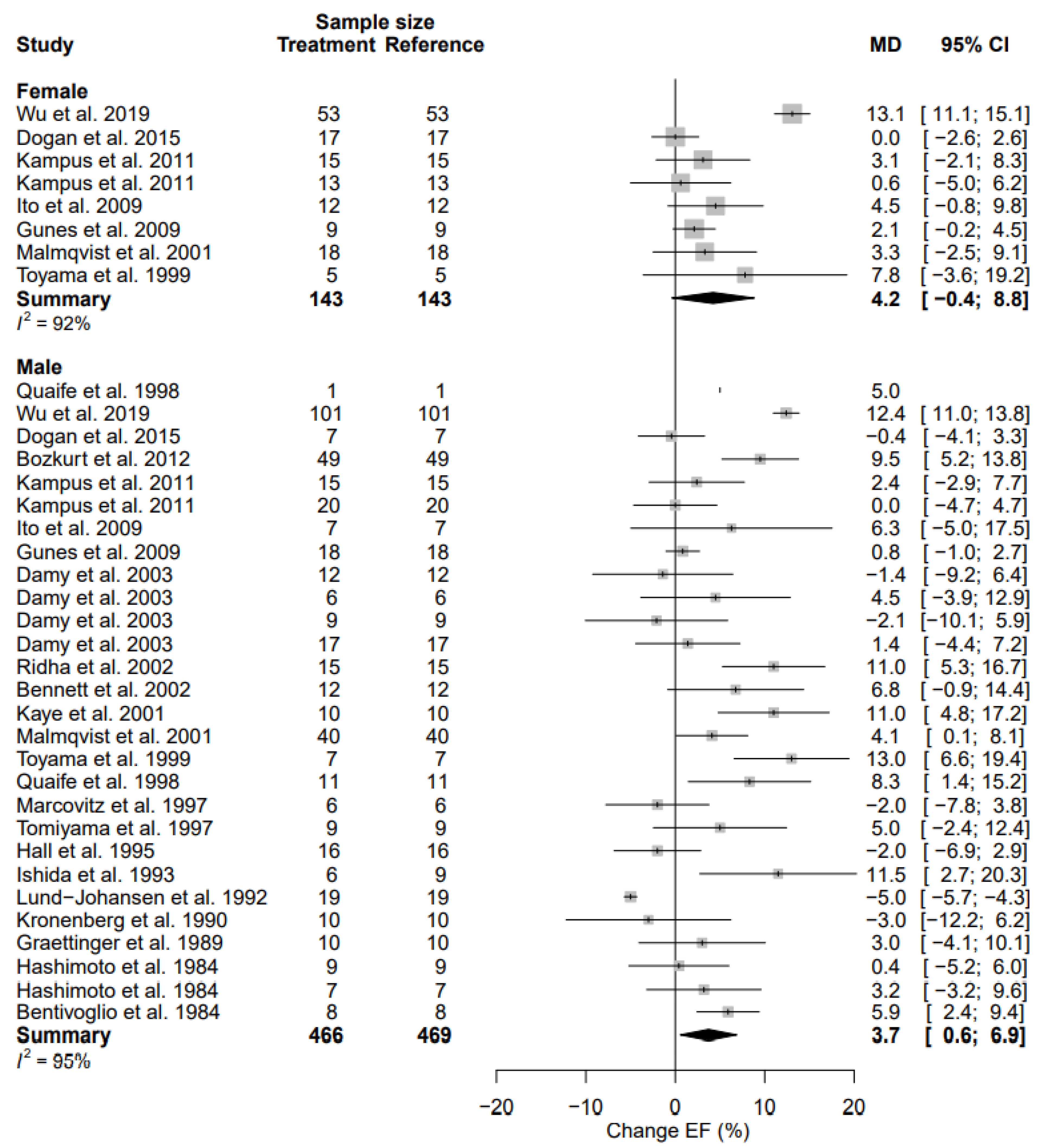 Biomedicines 11 01494 g008 Biomedicines 11 01494 g008