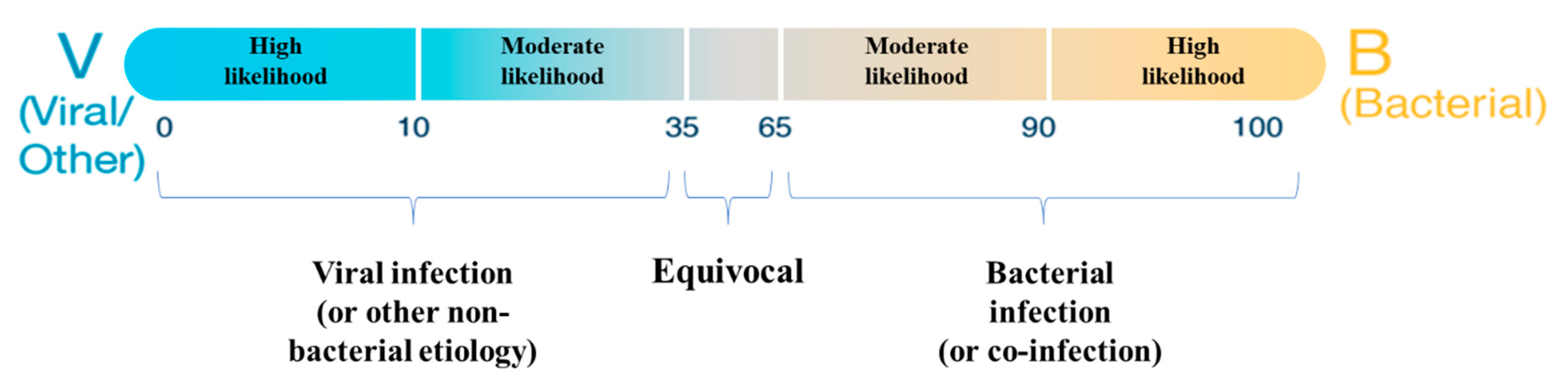 Biomedicines 11 01498 g001 Biomedicines 11 01498 g001