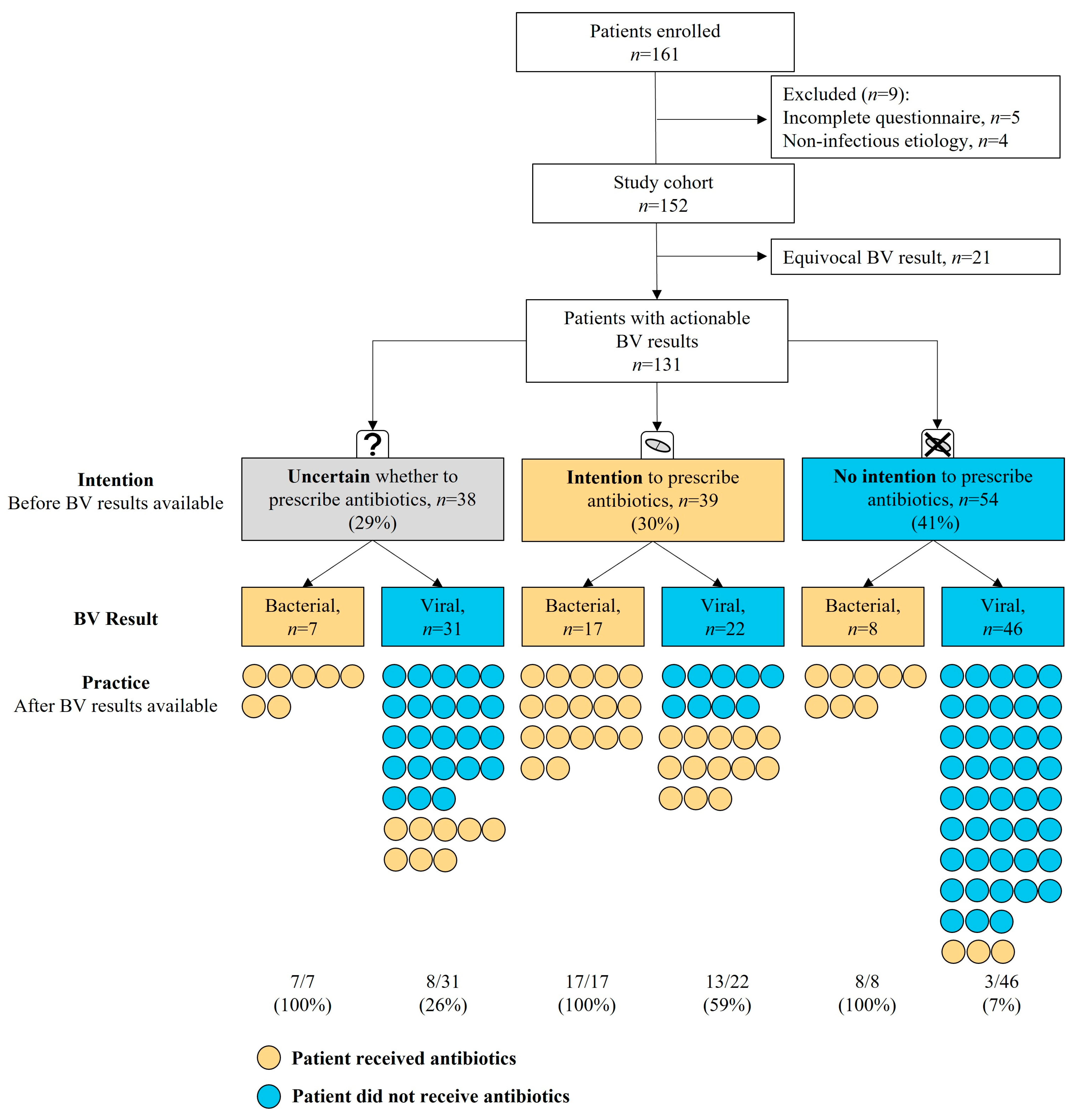 Biomedicines 11 01498 g002 Biomedicines 11 01498 g002