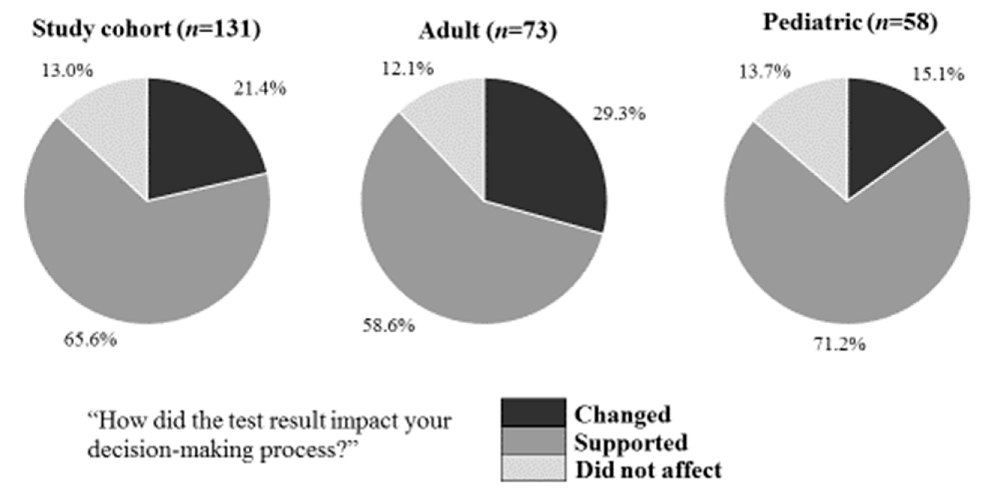 Biomedicines 11 01498 g003 Biomedicines 11 01498 g003
