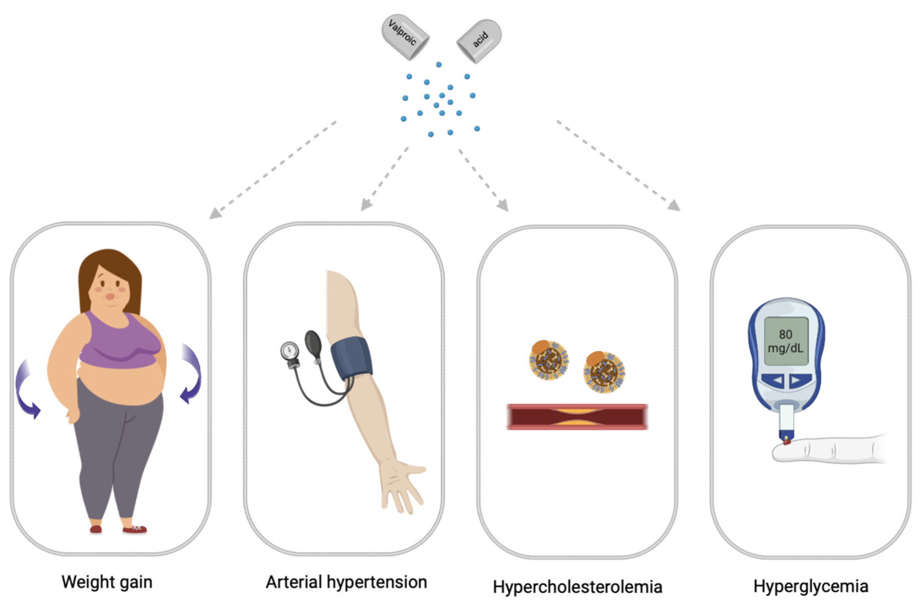 Biomedicines 11 01499 g002