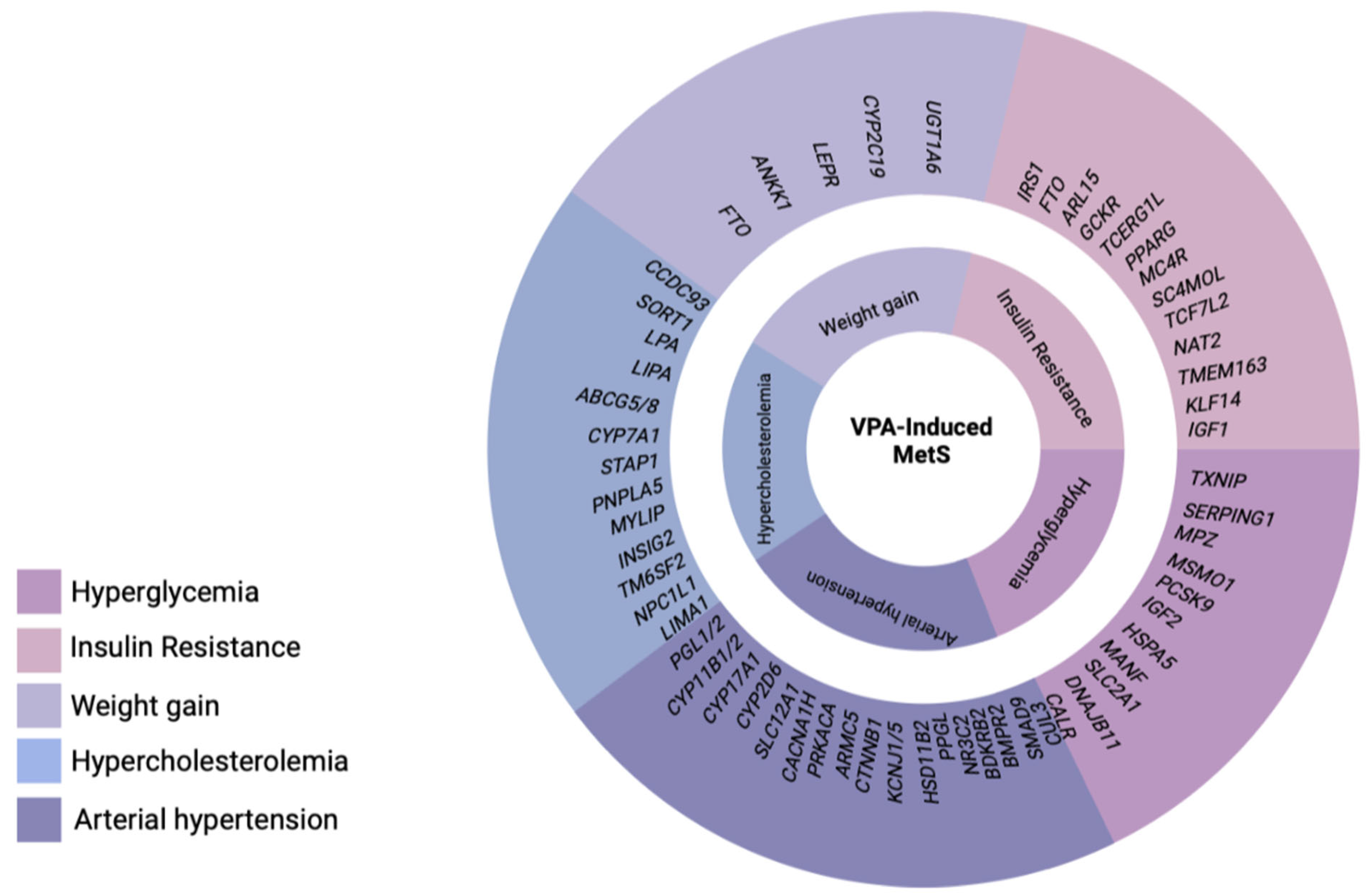 Biomedicines 11 01499 g006