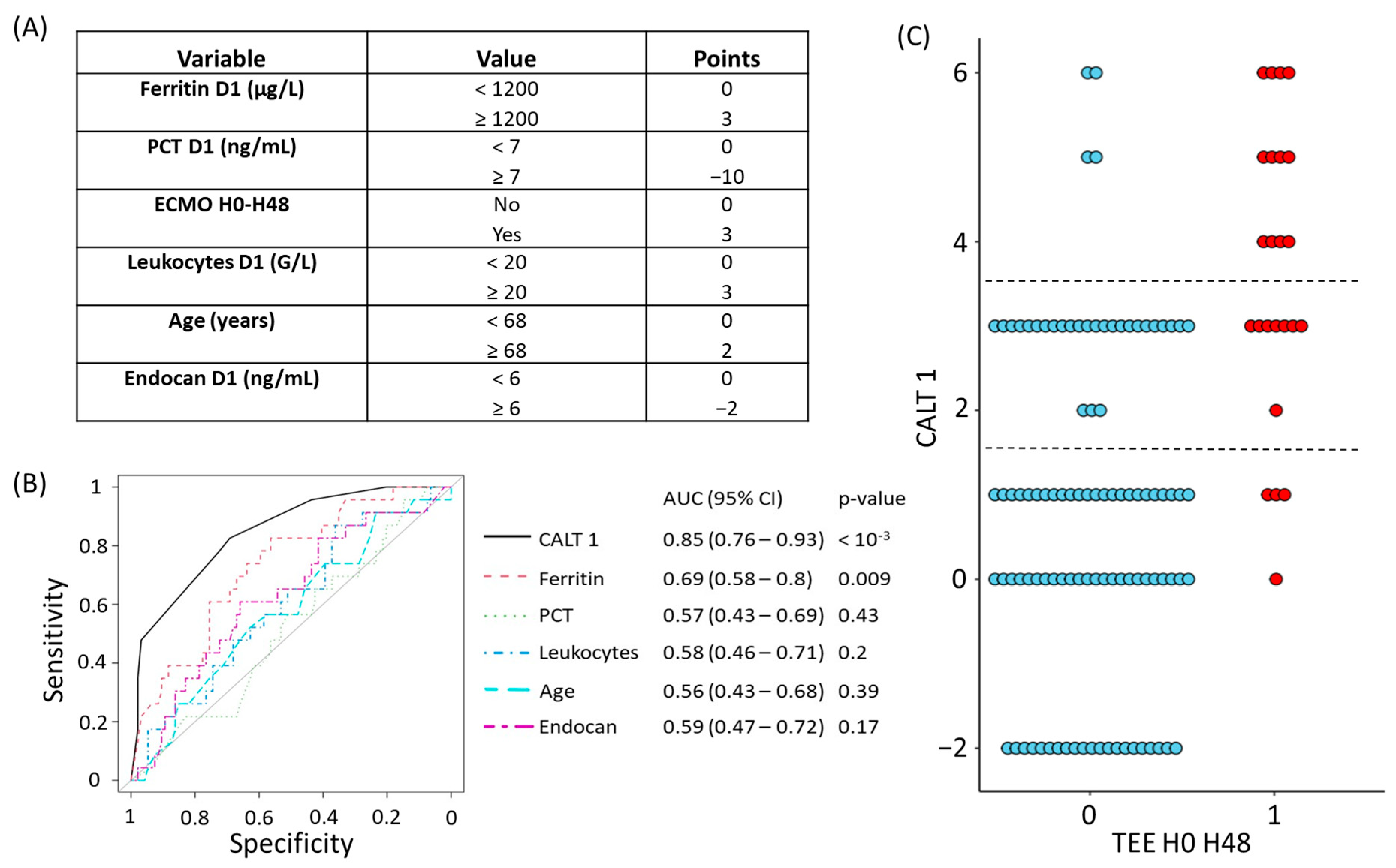 Biomedicines 11 01504 g001