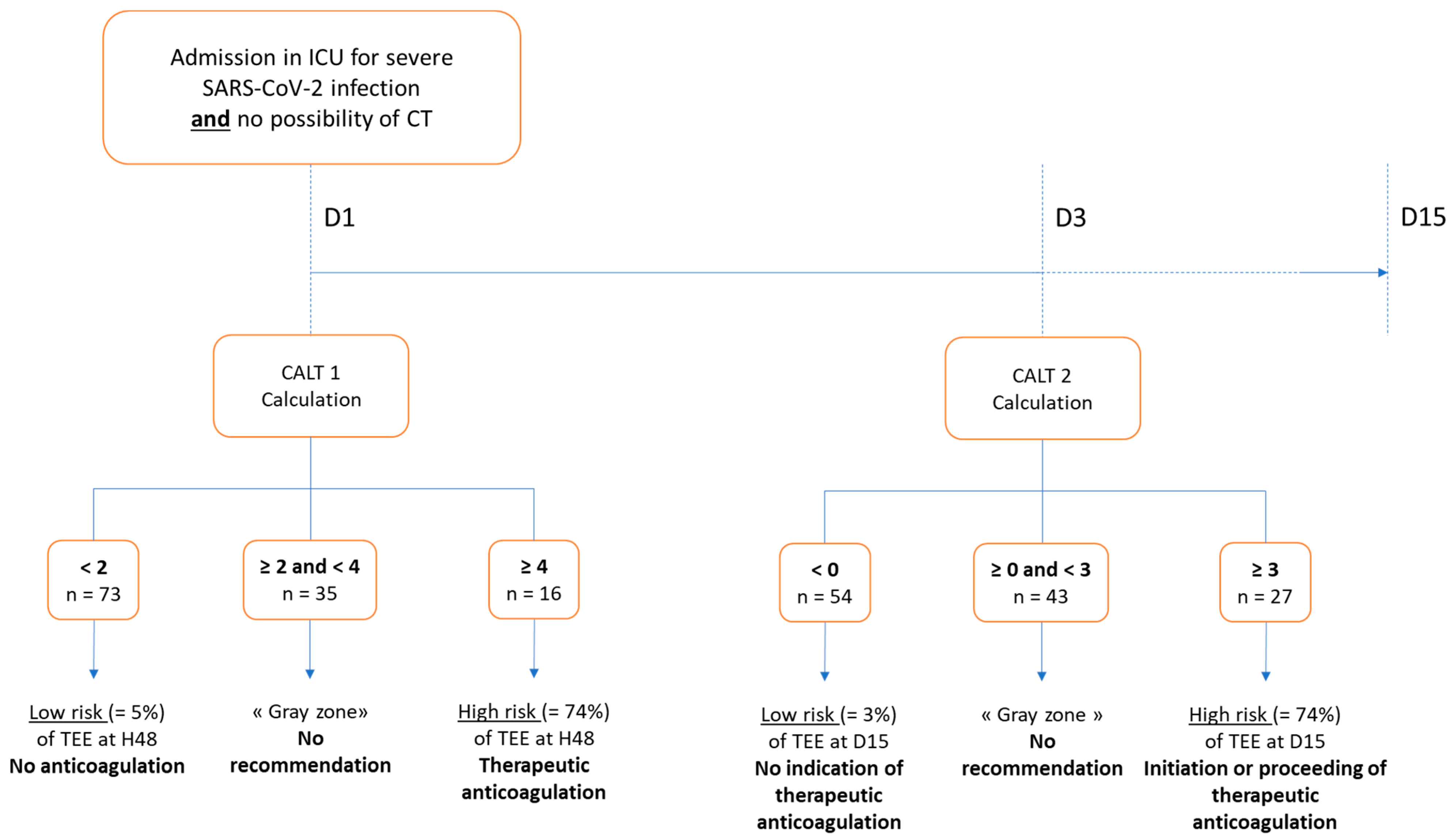 Biomedicines 11 01504 g003