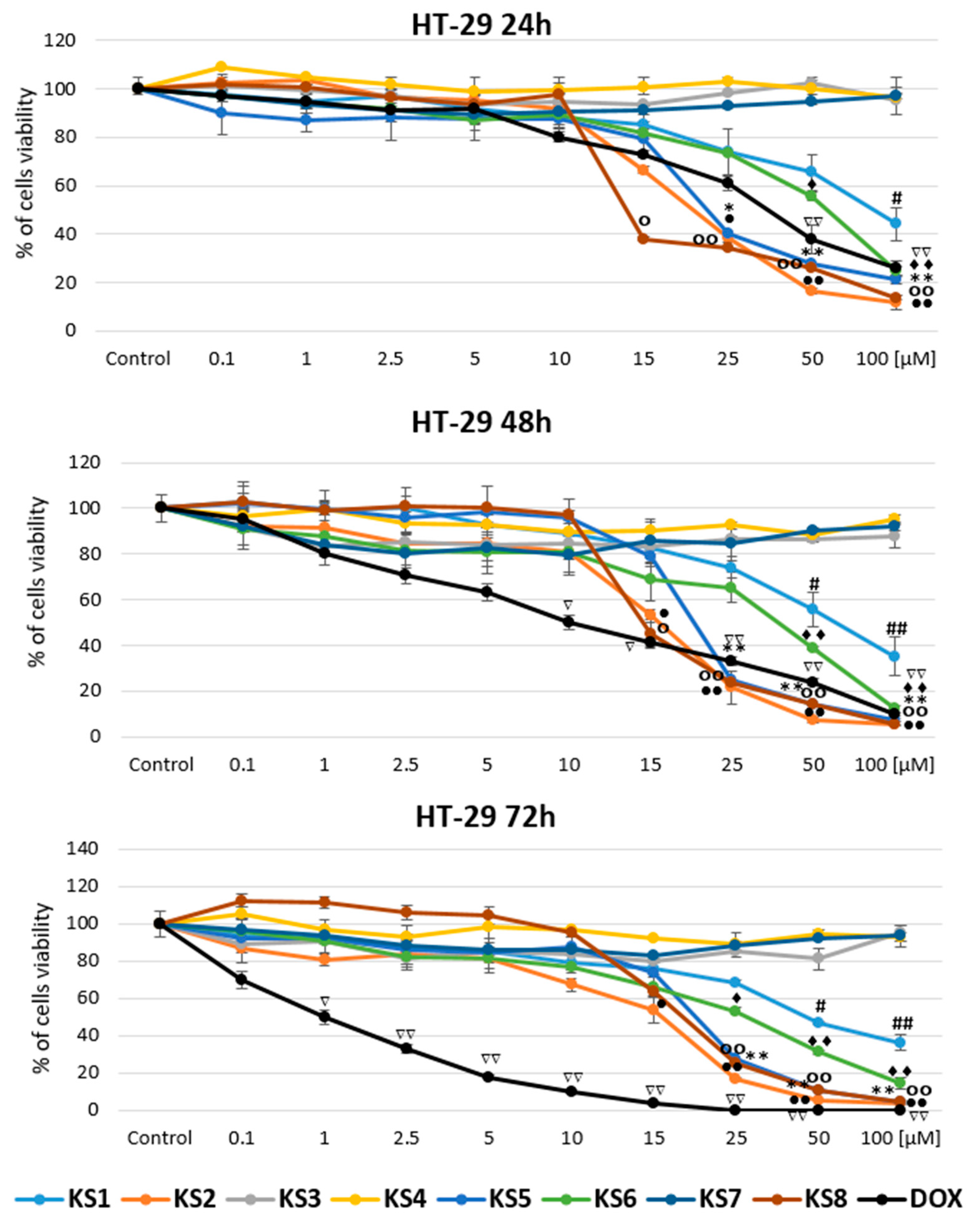 Biomedicines 11 01506 g005