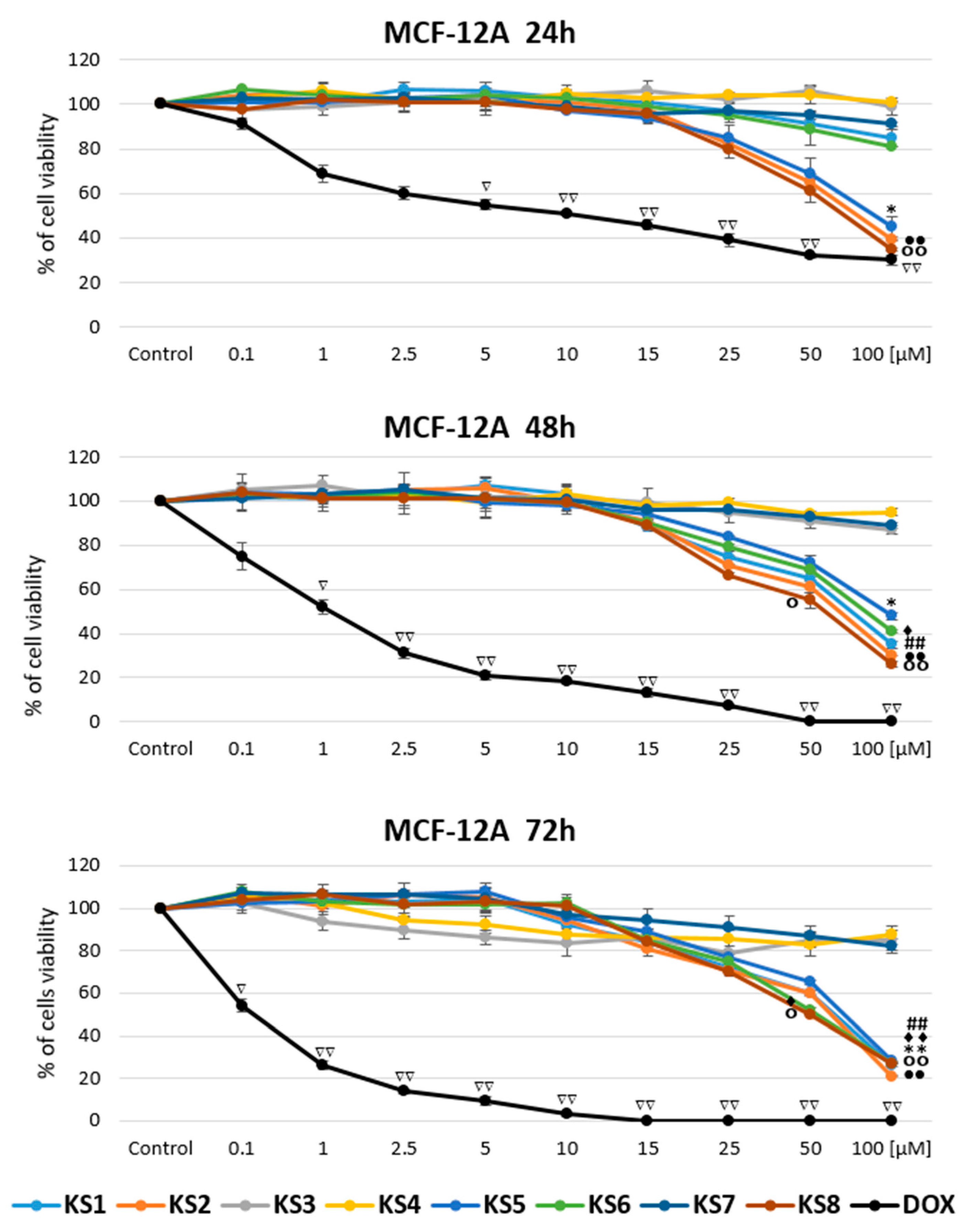 Biomedicines 11 01506 g007