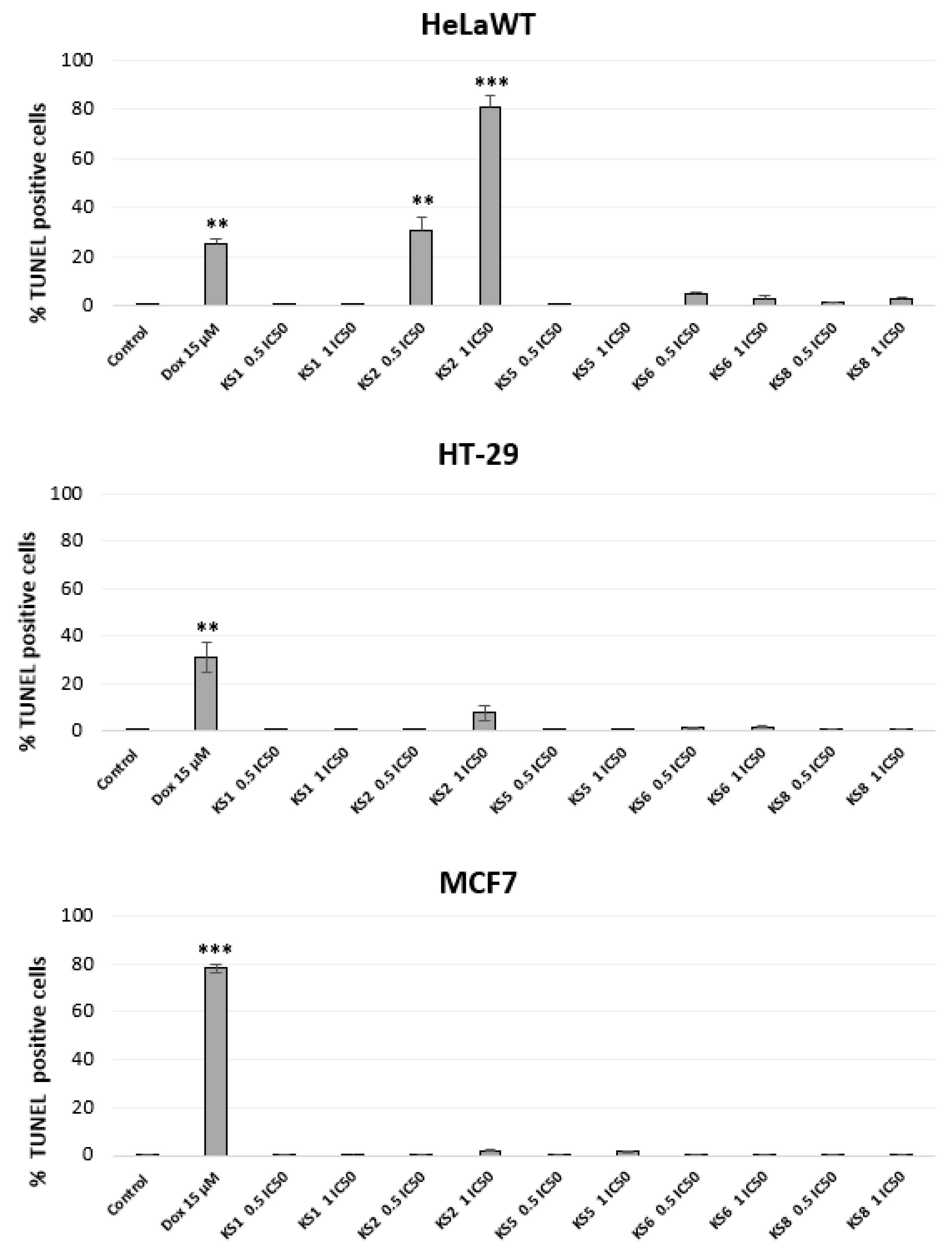 Biomedicines 11 01506 g009