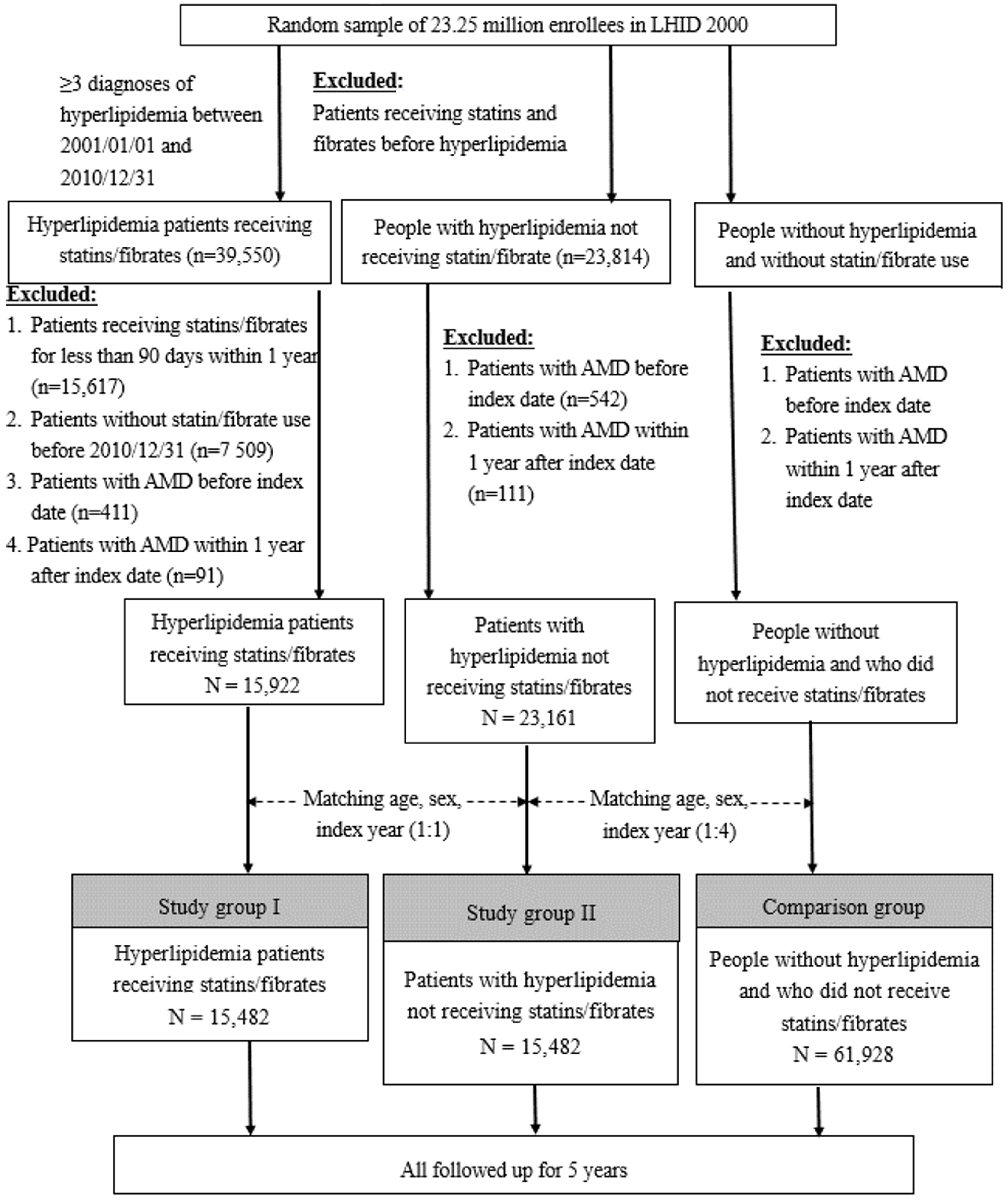 Biomedicines 11 01508 g001 Biomedicines 11 01508 g001