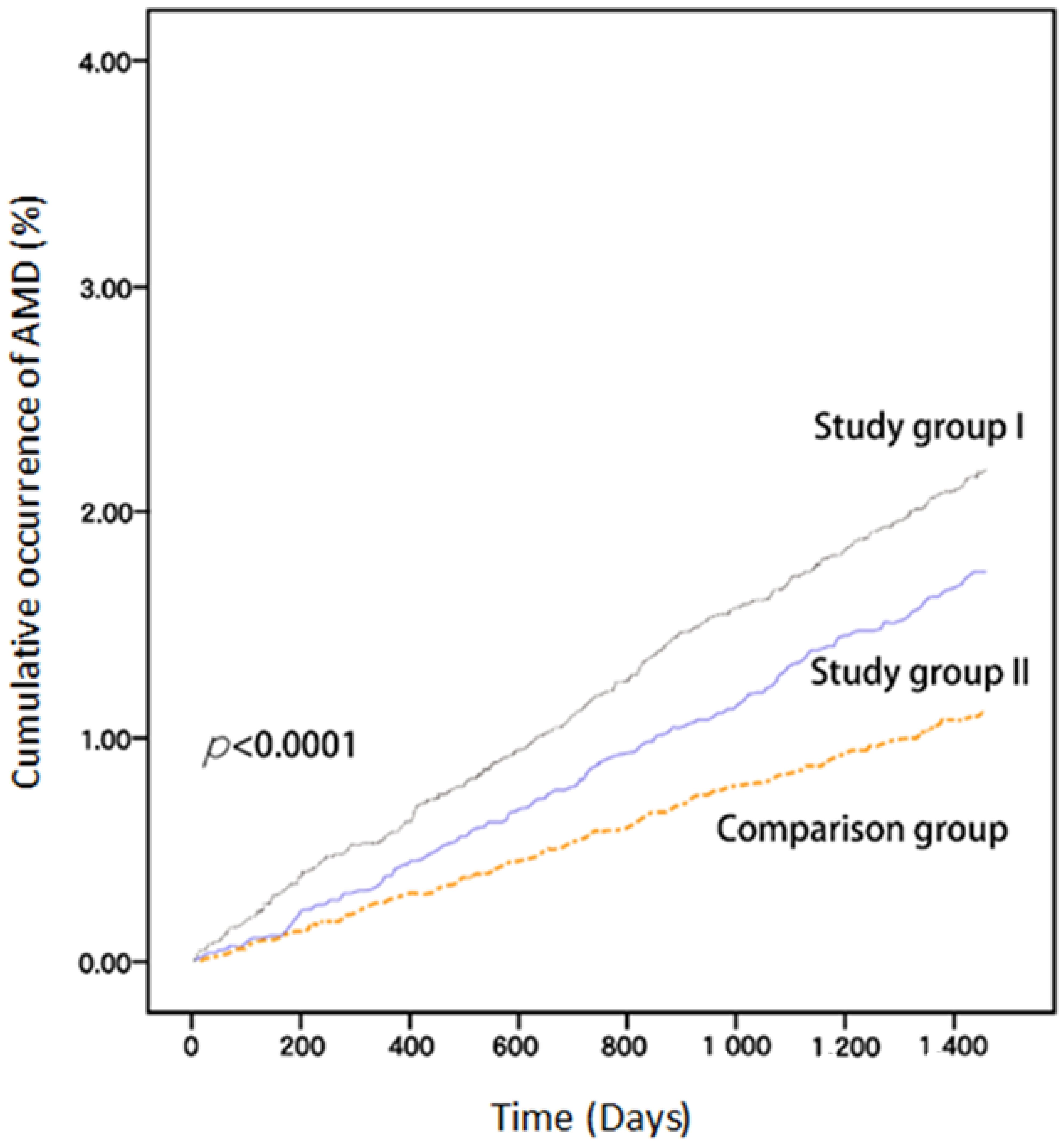 Biomedicines 11 01508 g002 Biomedicines 11 01508 g002