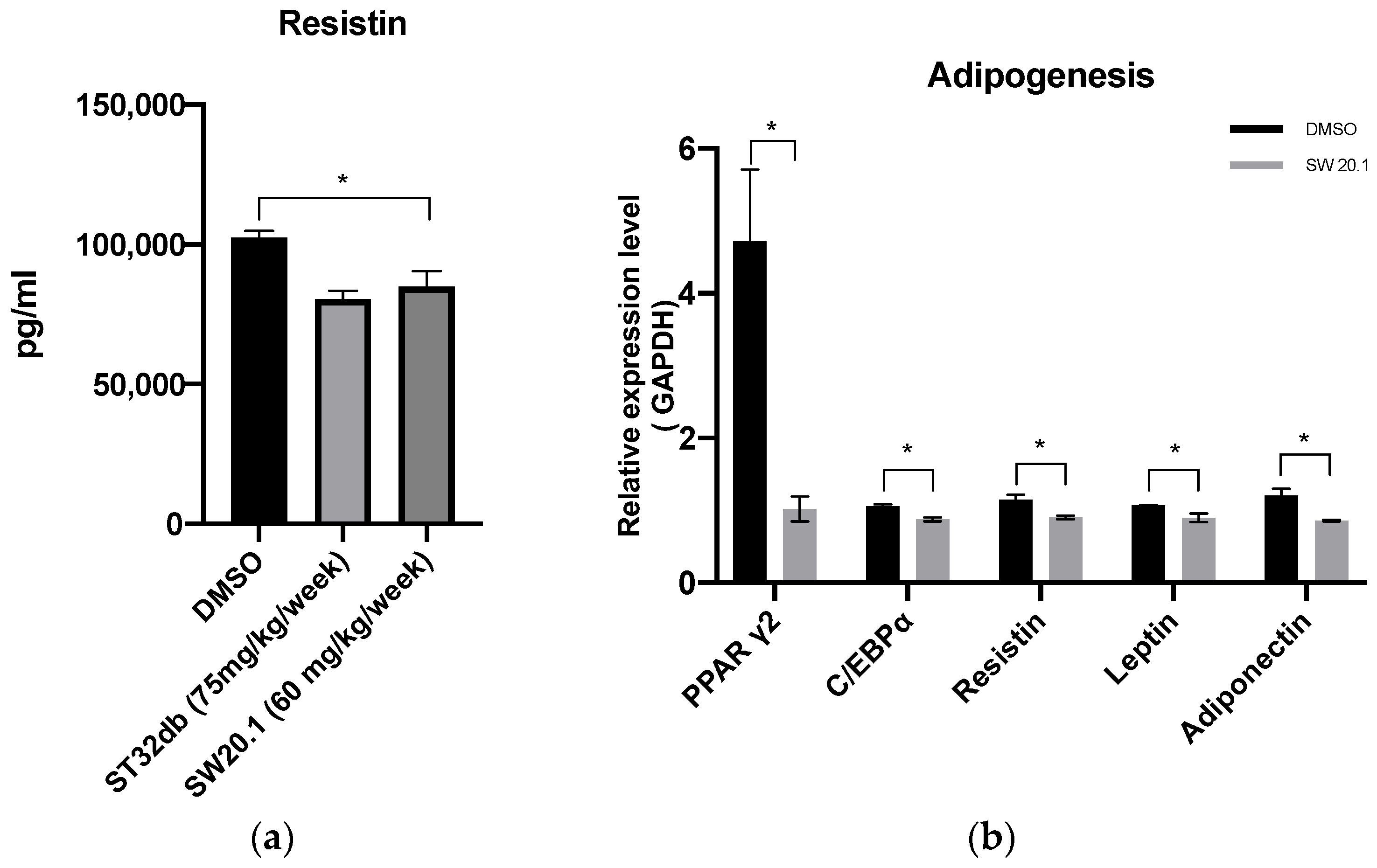 Biomedicines 11 01509 g005a Biomedicines 11 01509 g005a