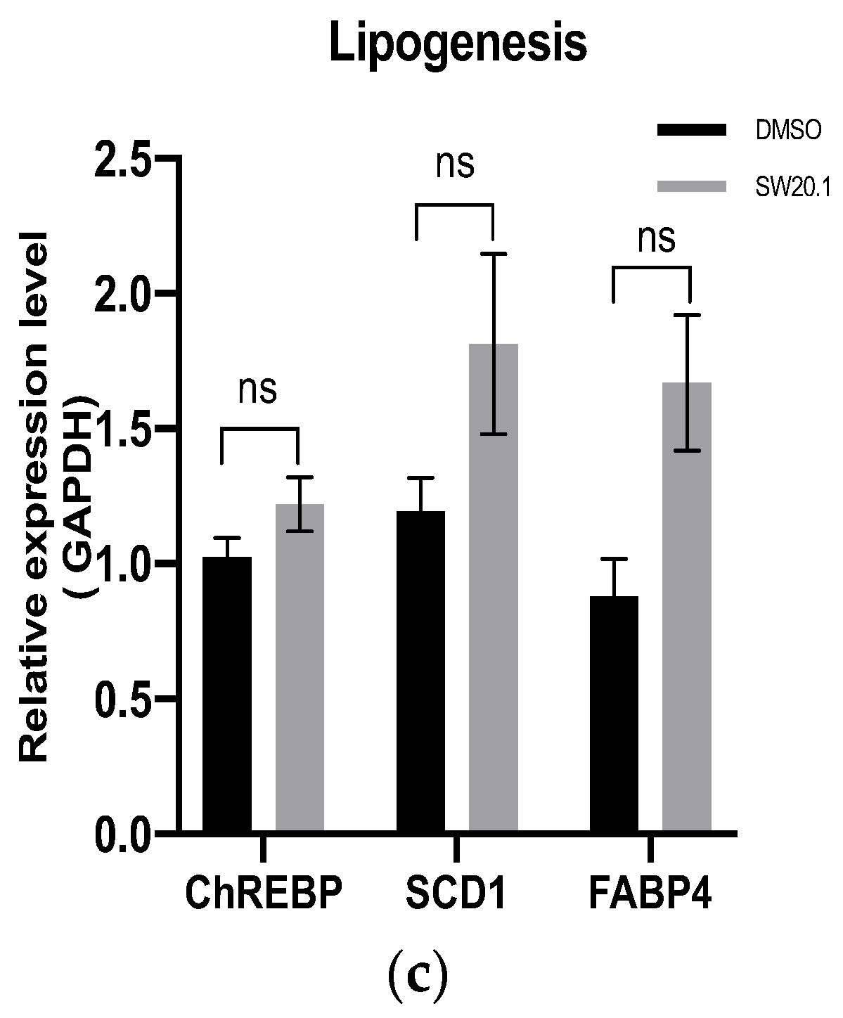 Biomedicines 11 01509 g005b Biomedicines 11 01509 g005b