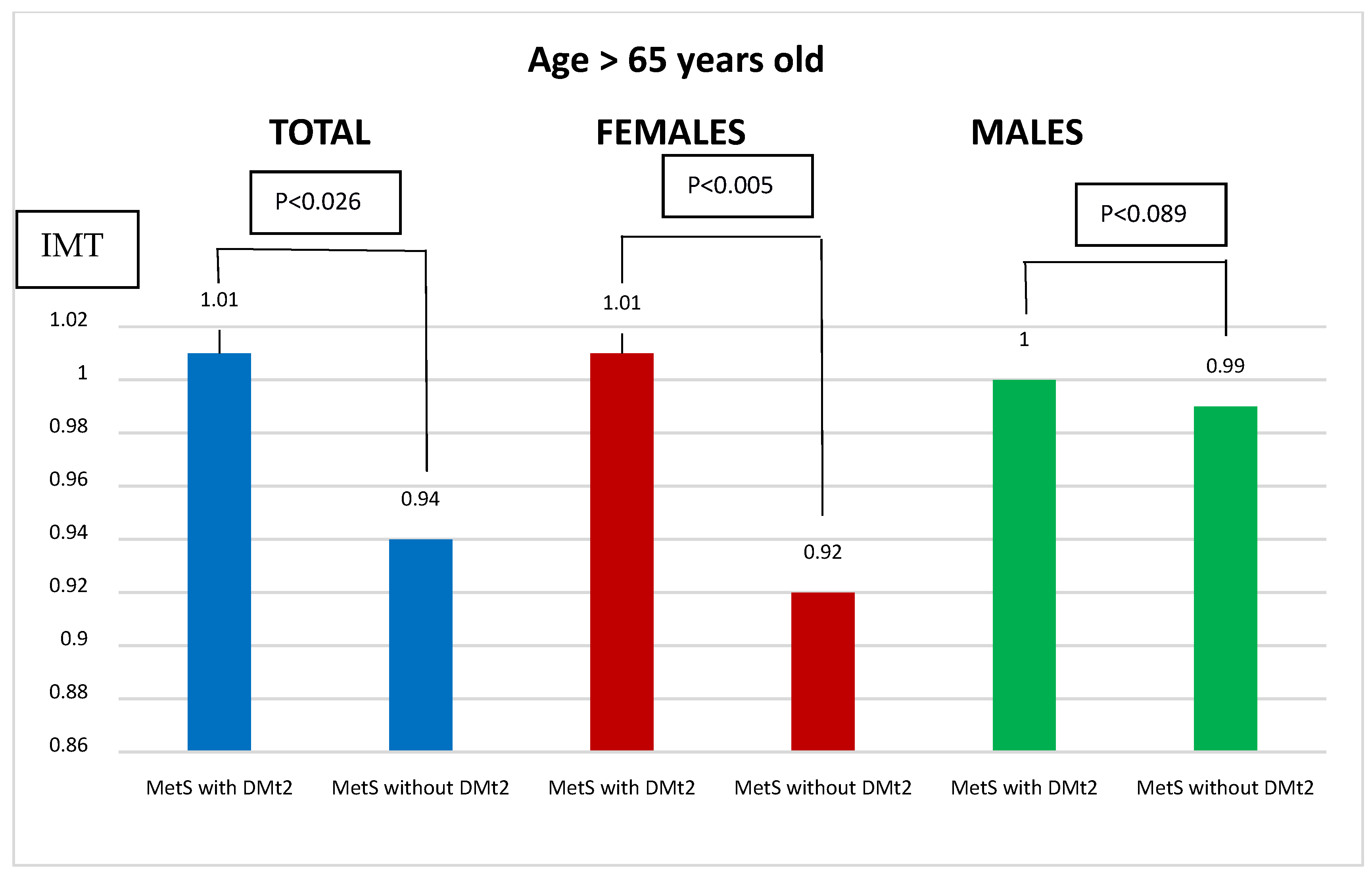 Biomedicines 11 01510 g002 Biomedicines 11 01510 g002