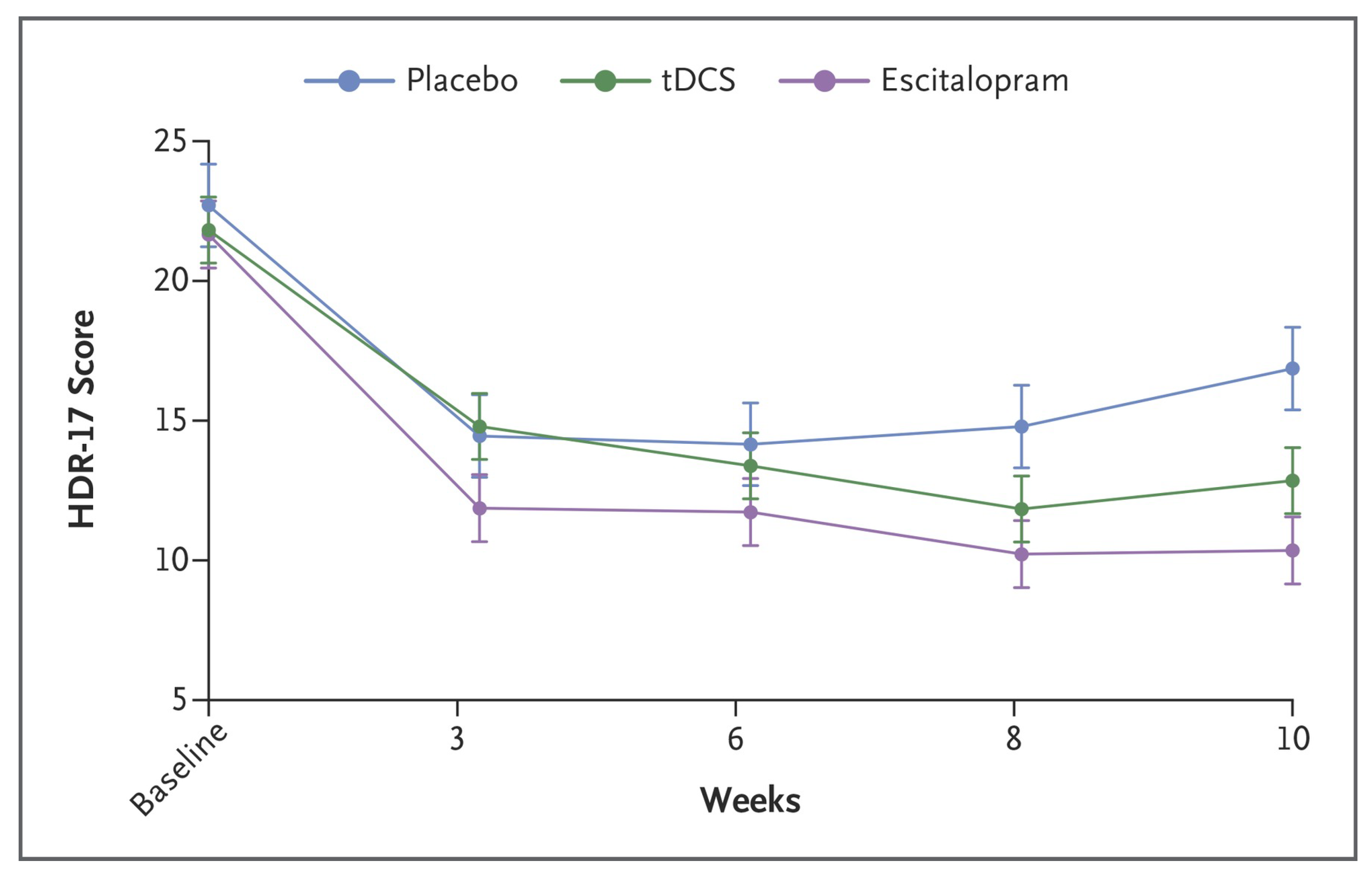 Biomedicines 11 01513 g006