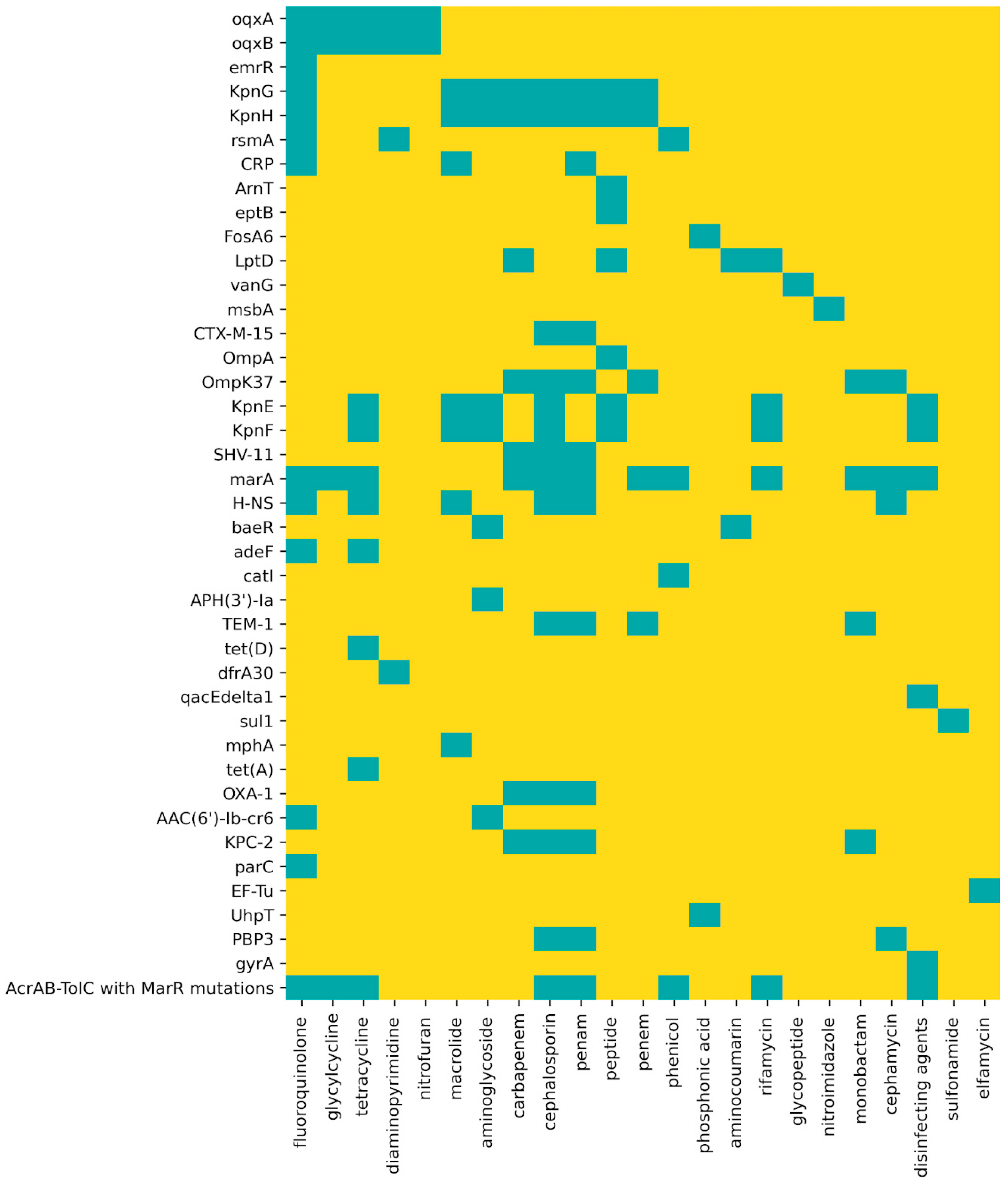 Biomedicines 11 01515 g001