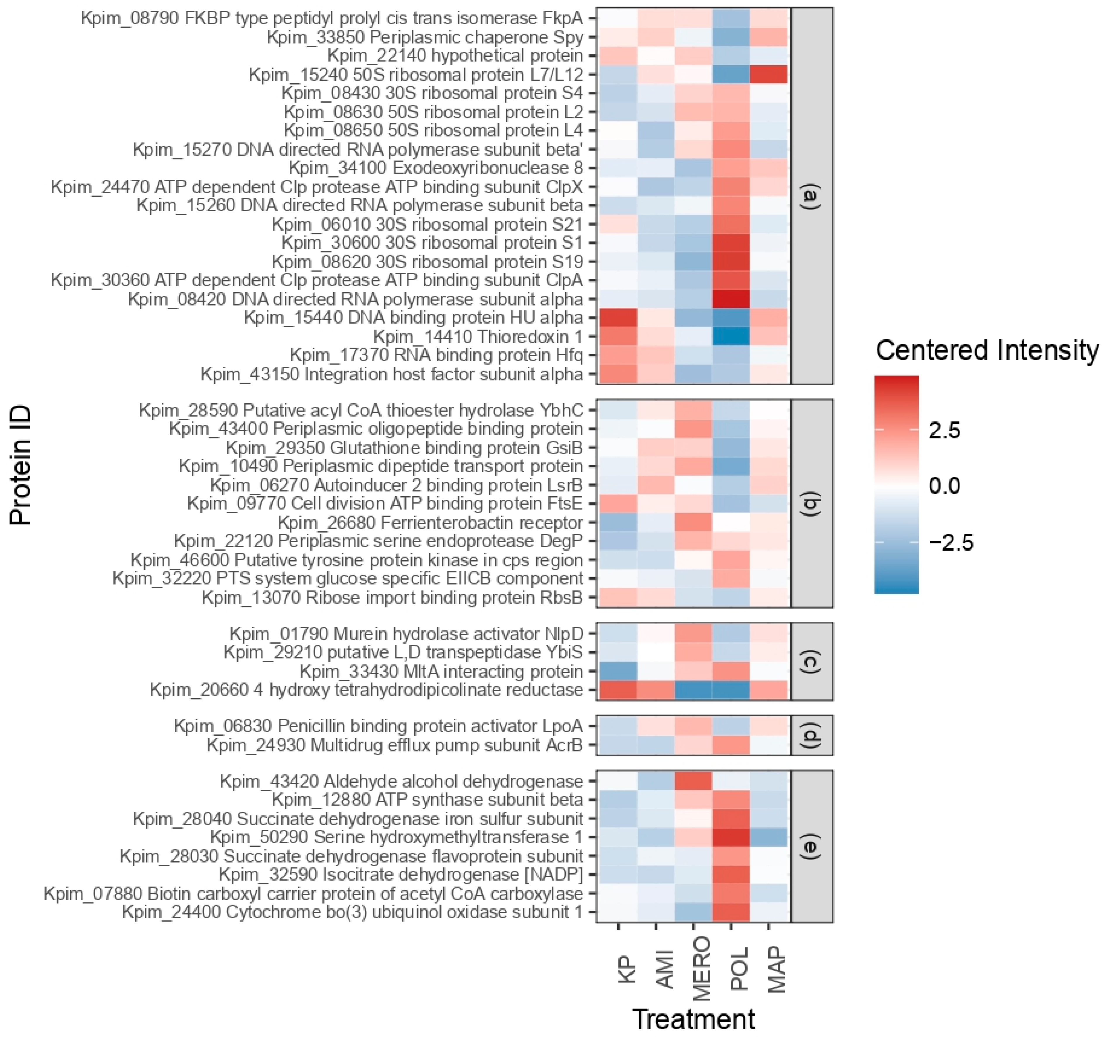 Biomedicines 11 01515 g005