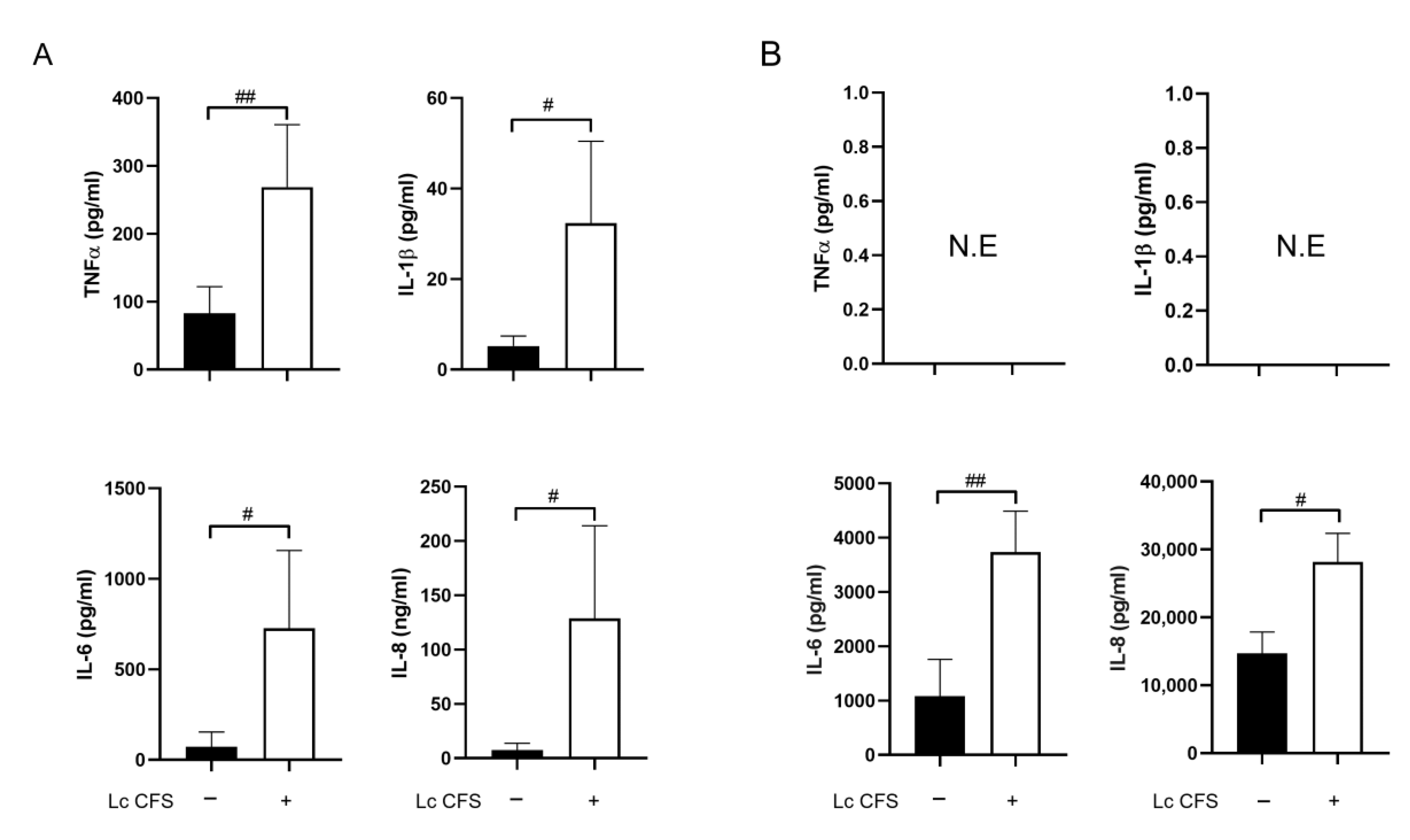 Biomedicines 11 01521 g002 Biomedicines 11 01521 g002